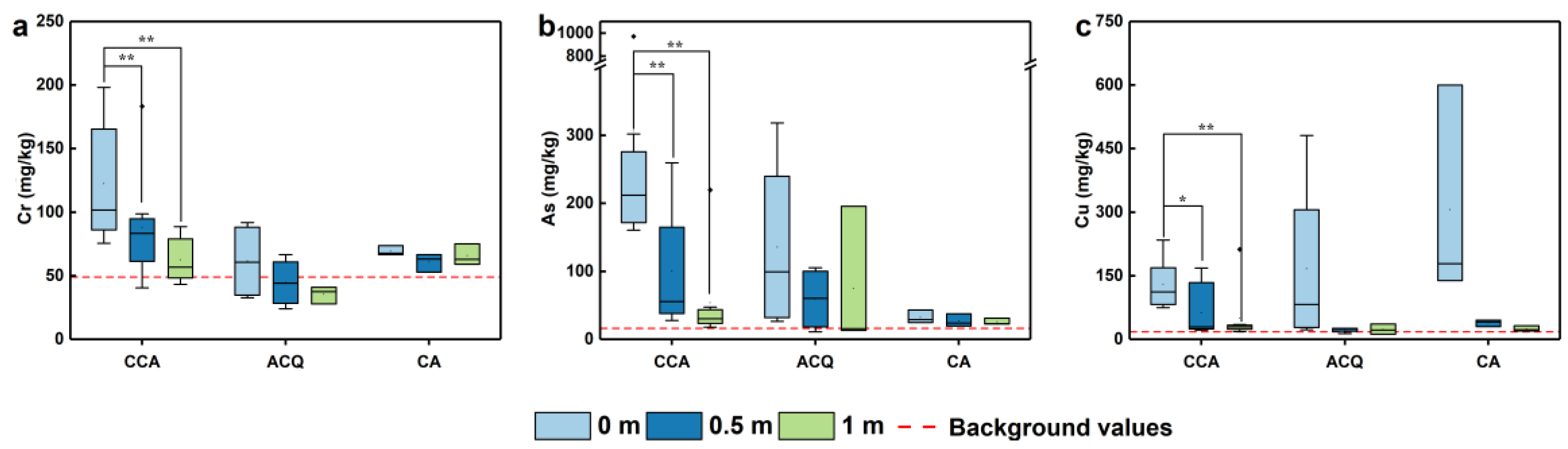 Toxics 11 00249 g003