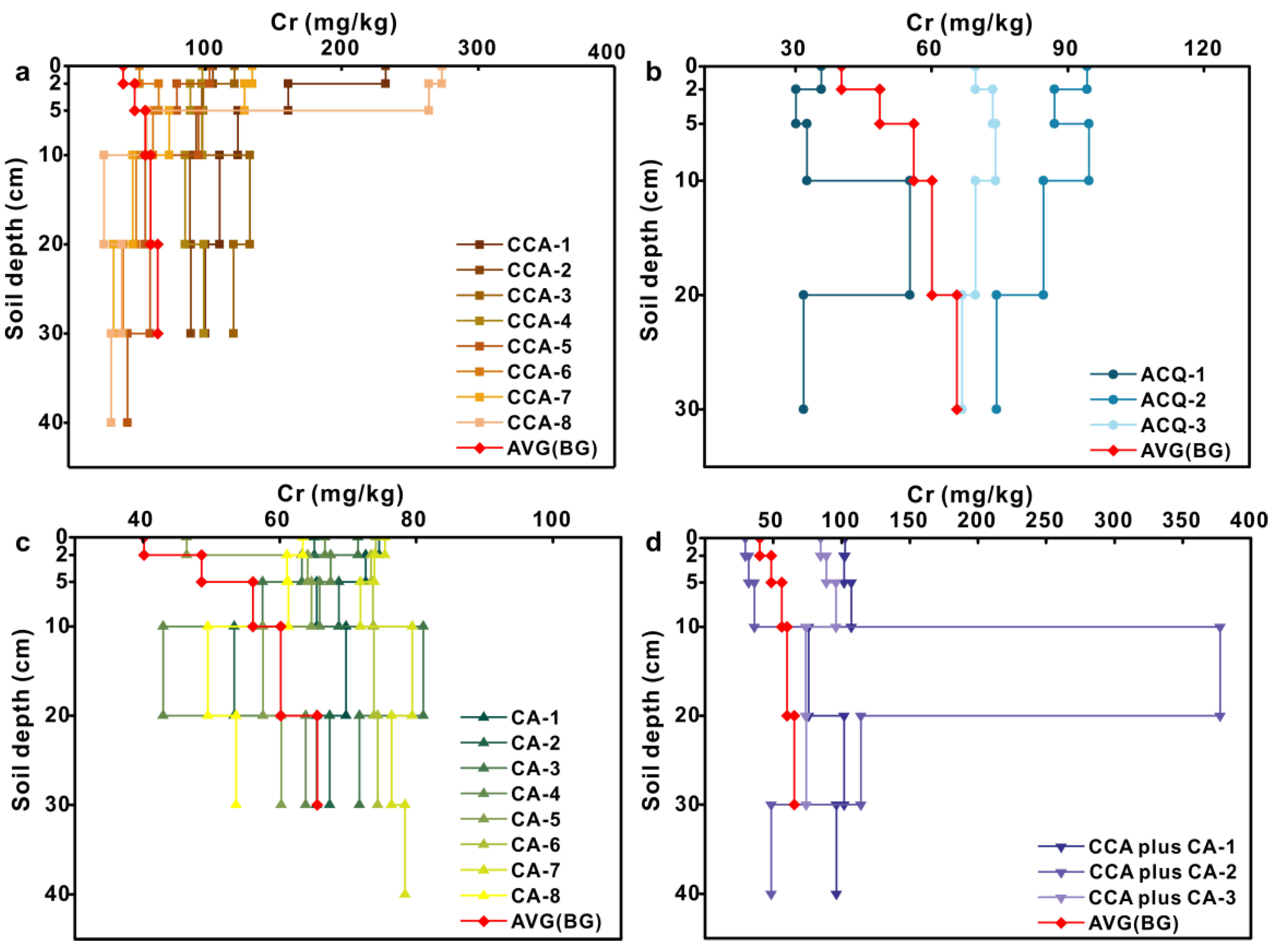 Toxics 11 00249 g004