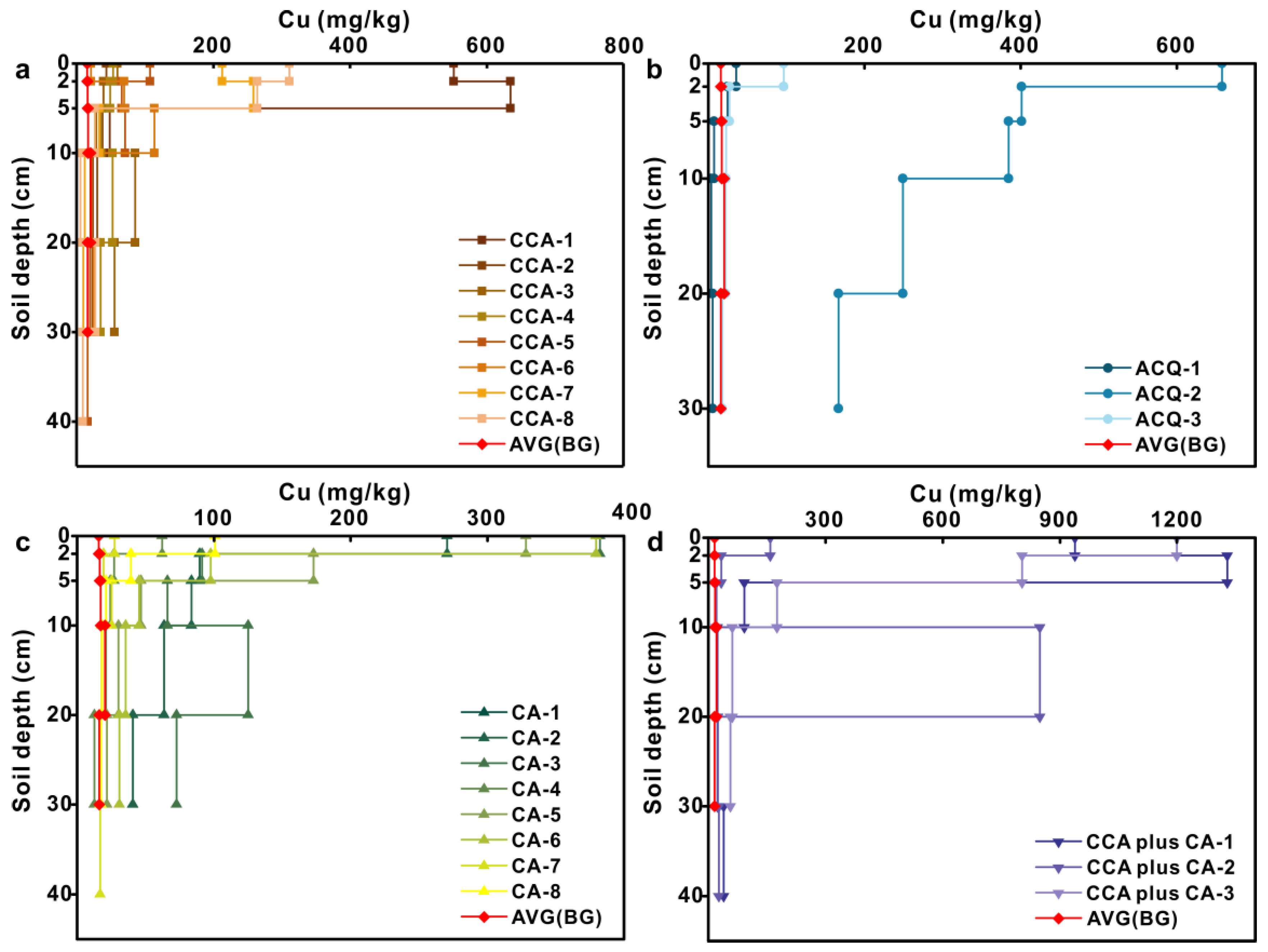 Toxics 11 00249 g006
