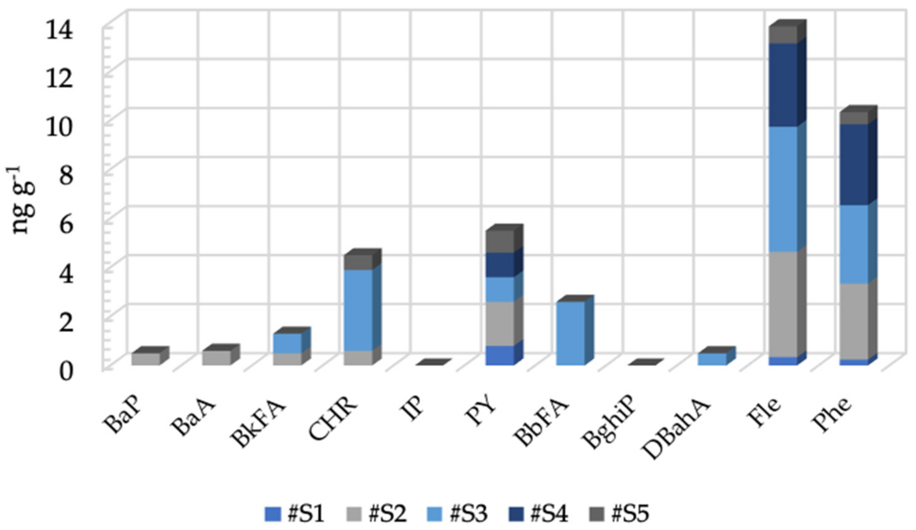 Toxics 11 00250 g003 Toxics 11 00250 g003