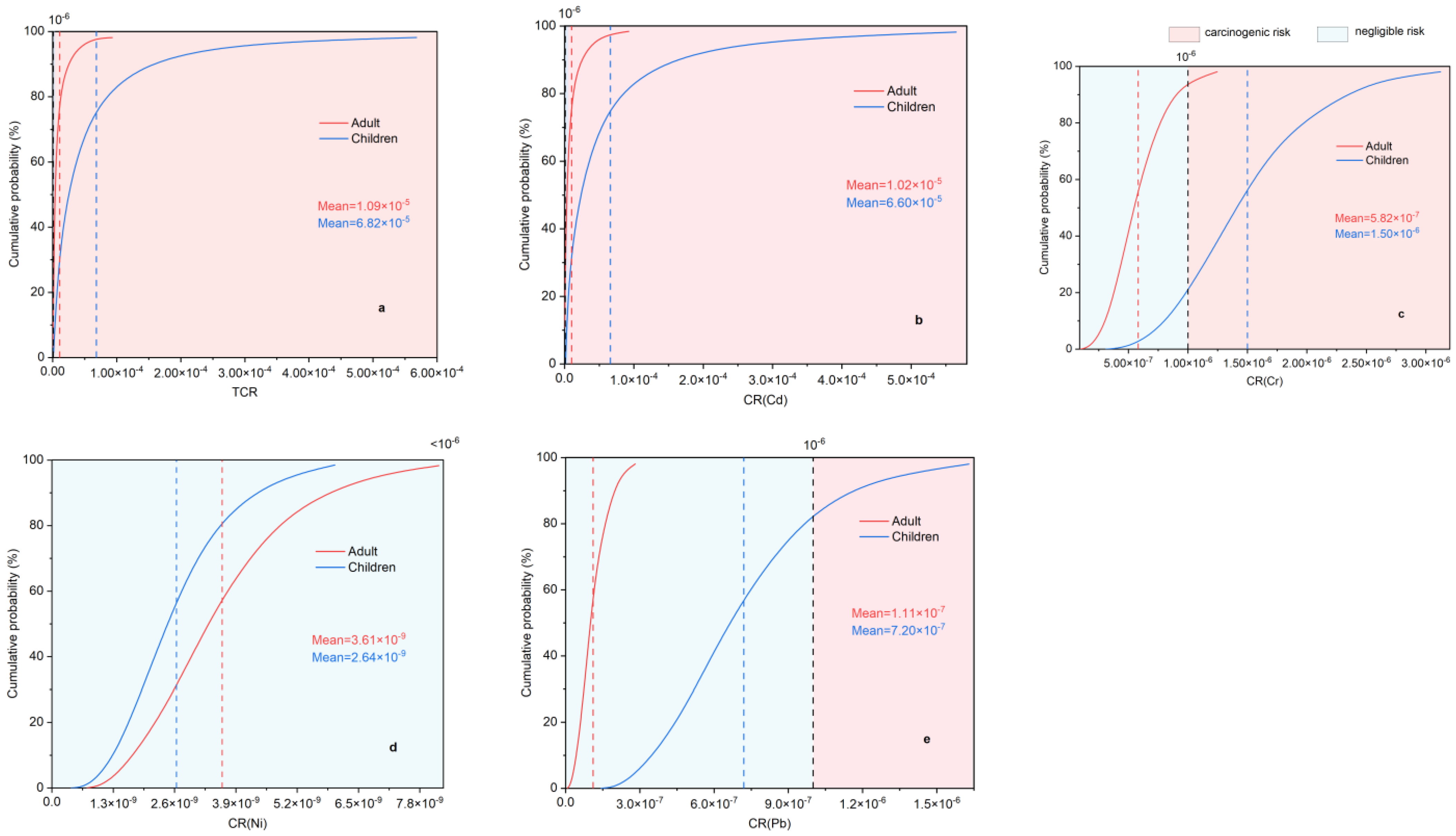 Toxics 11 00257 g008