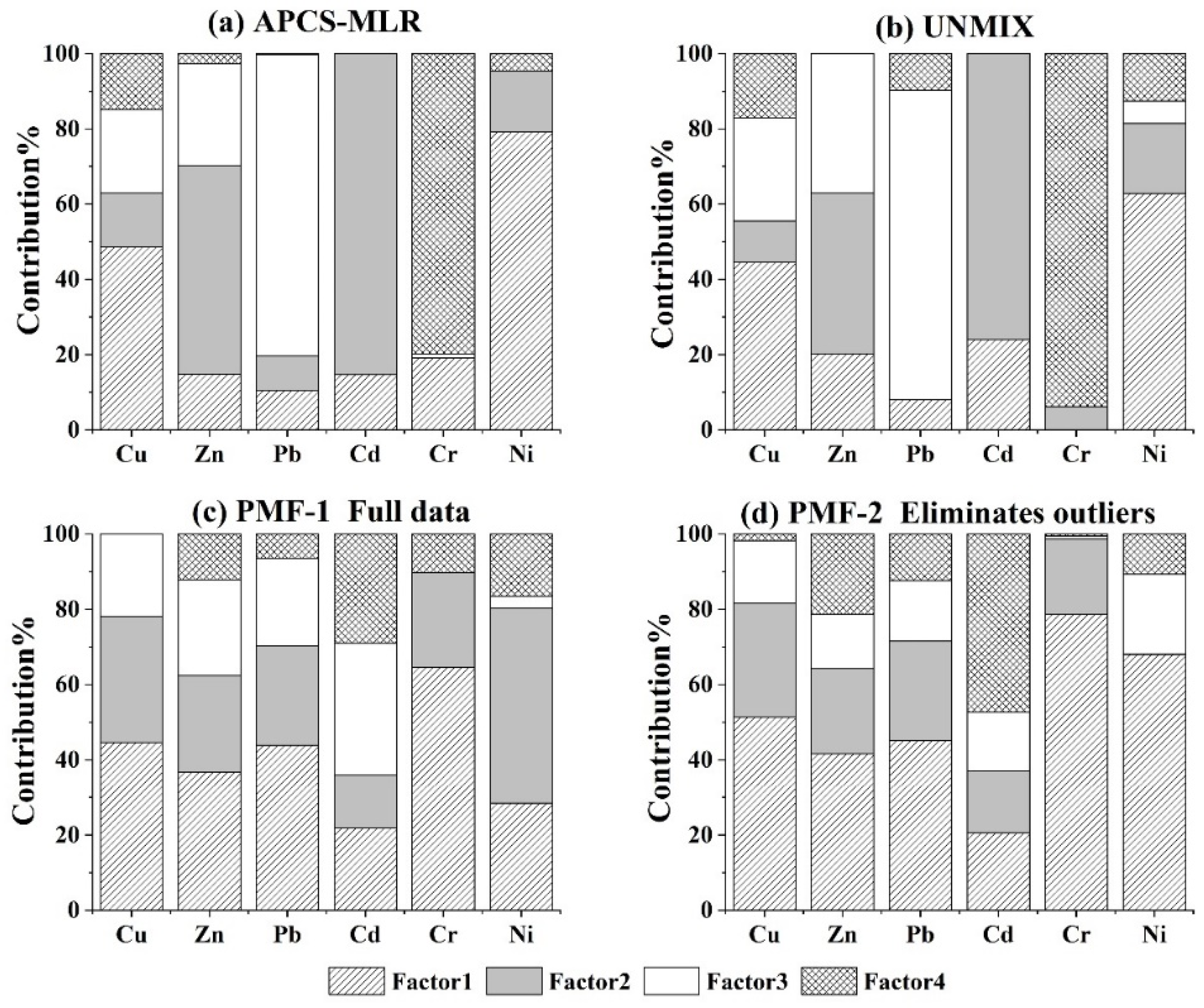 Toxics 11 00265 g003 Toxics 11 00265 g003