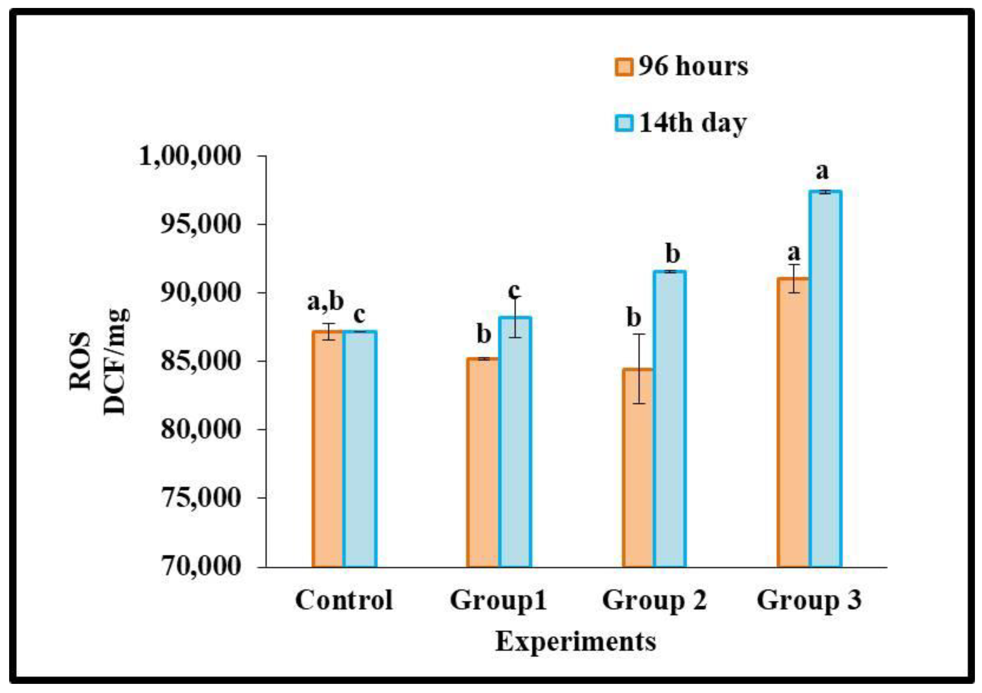 Toxics 11 00282 g002 Toxics 11 00282 g002