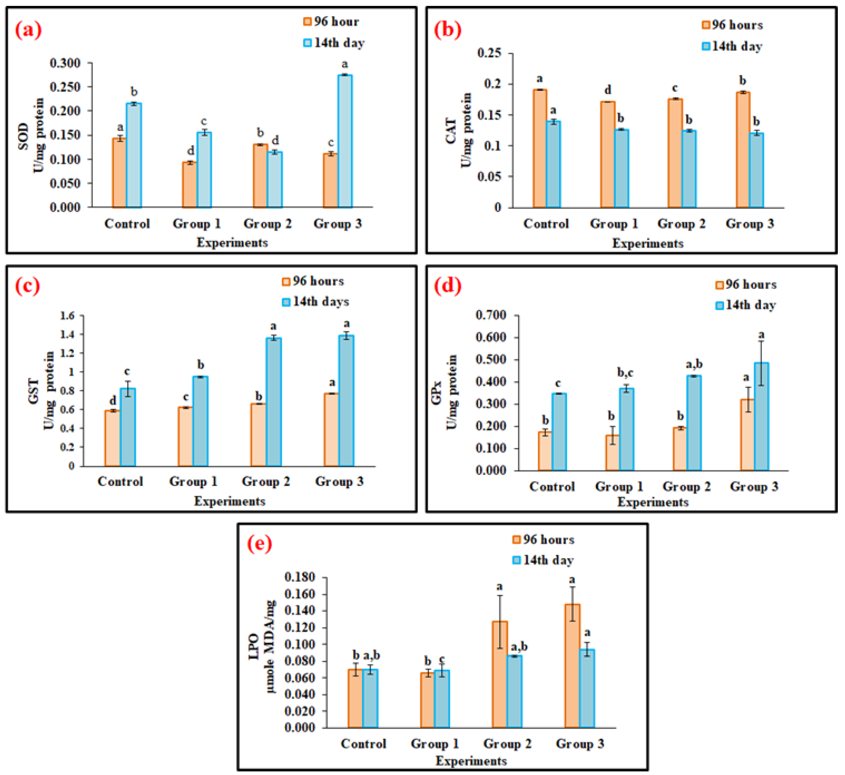 Toxics 11 00282 g003 Toxics 11 00282 g003