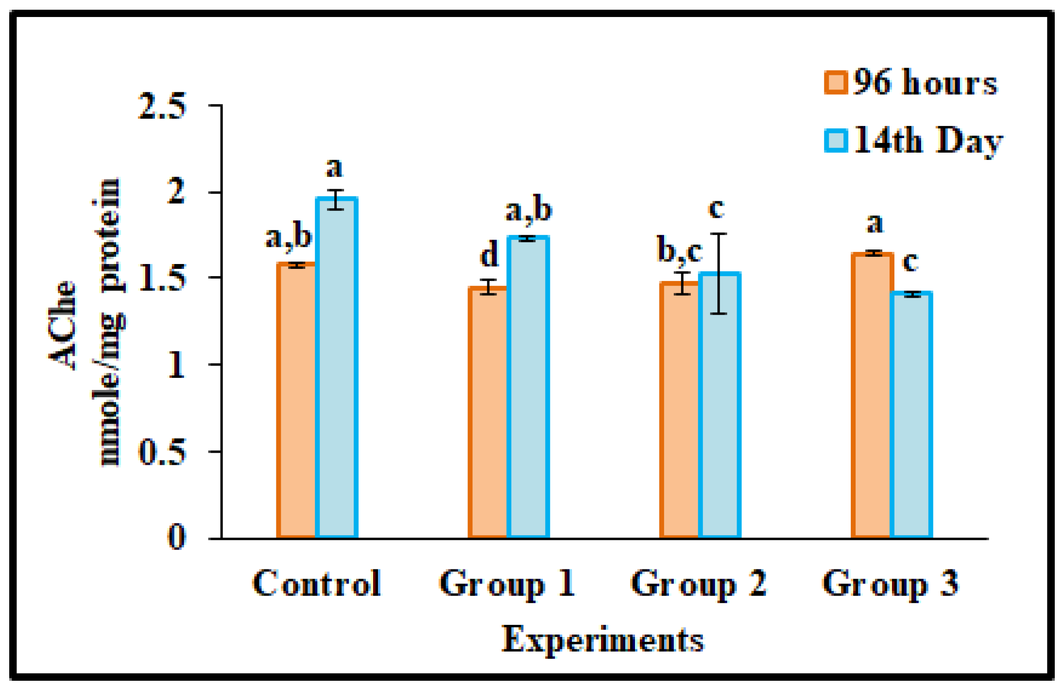 Toxics 11 00282 g004 Toxics 11 00282 g004
