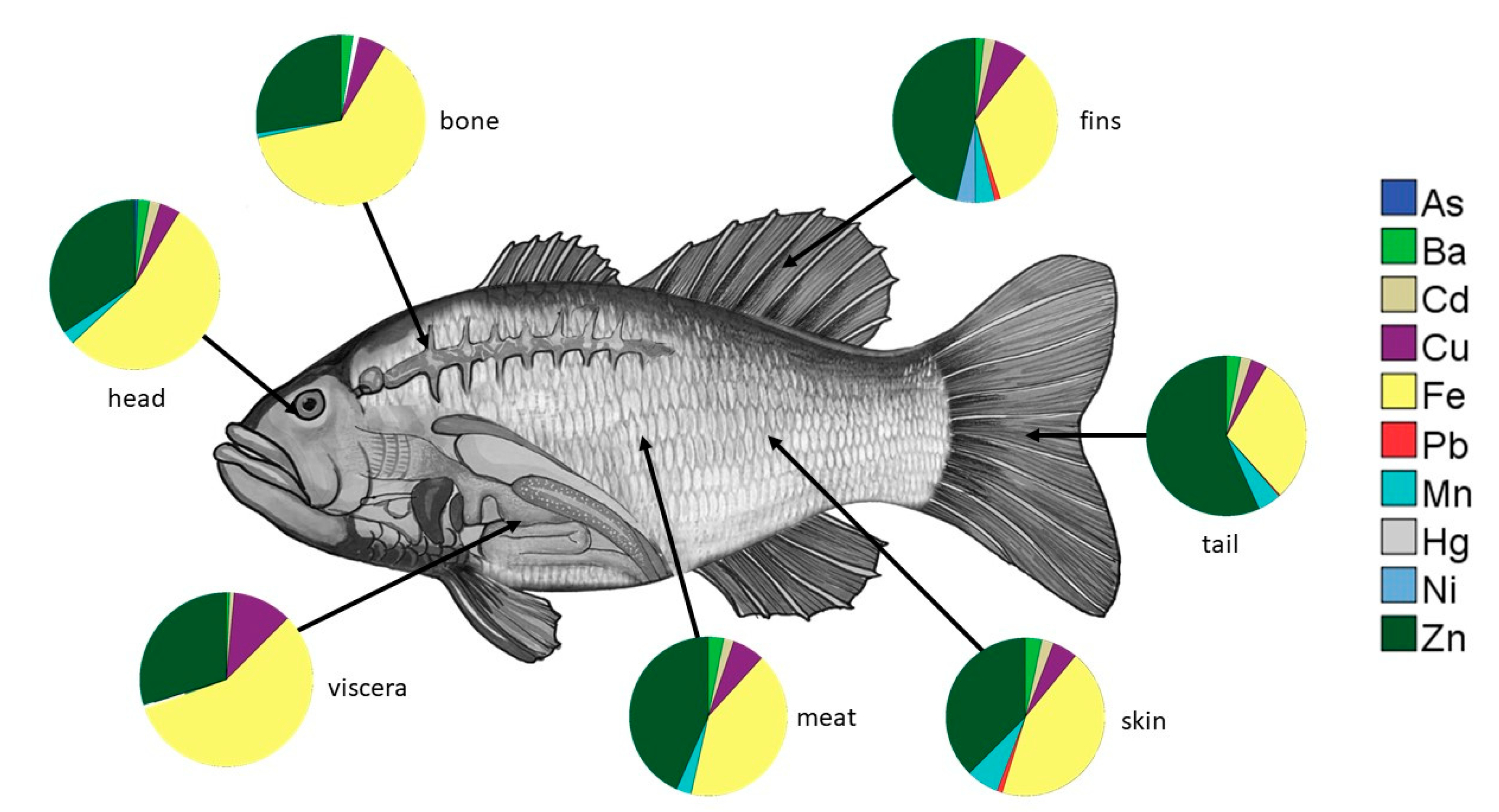 Toxics 11 00286 g003 Toxics 11 00286 g003