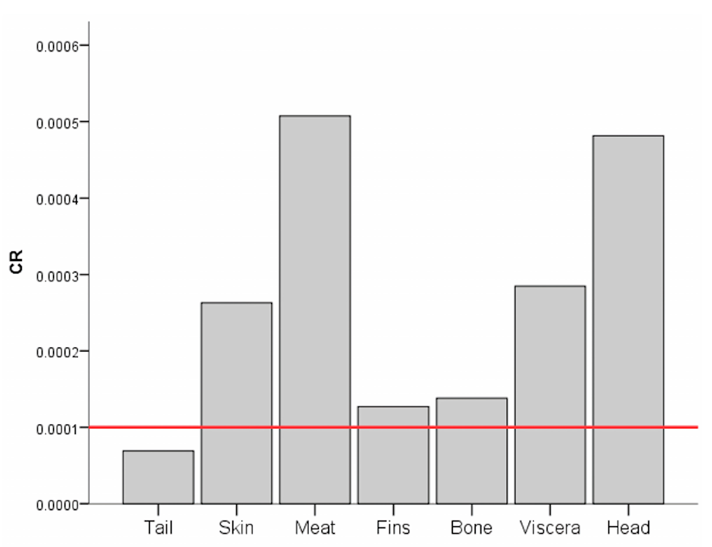 Toxics 11 00286 g005 Toxics 11 00286 g005