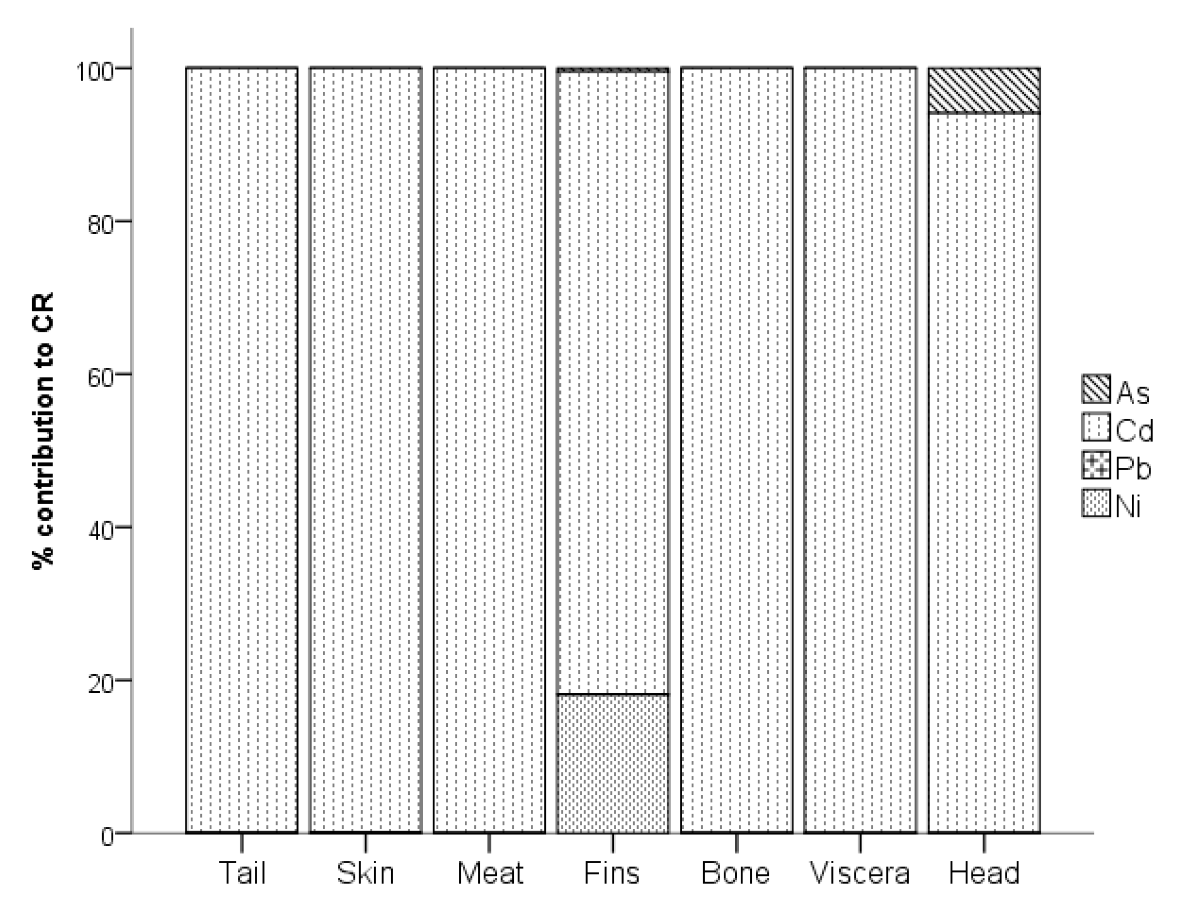 Toxics 11 00286 g006 Toxics 11 00286 g006