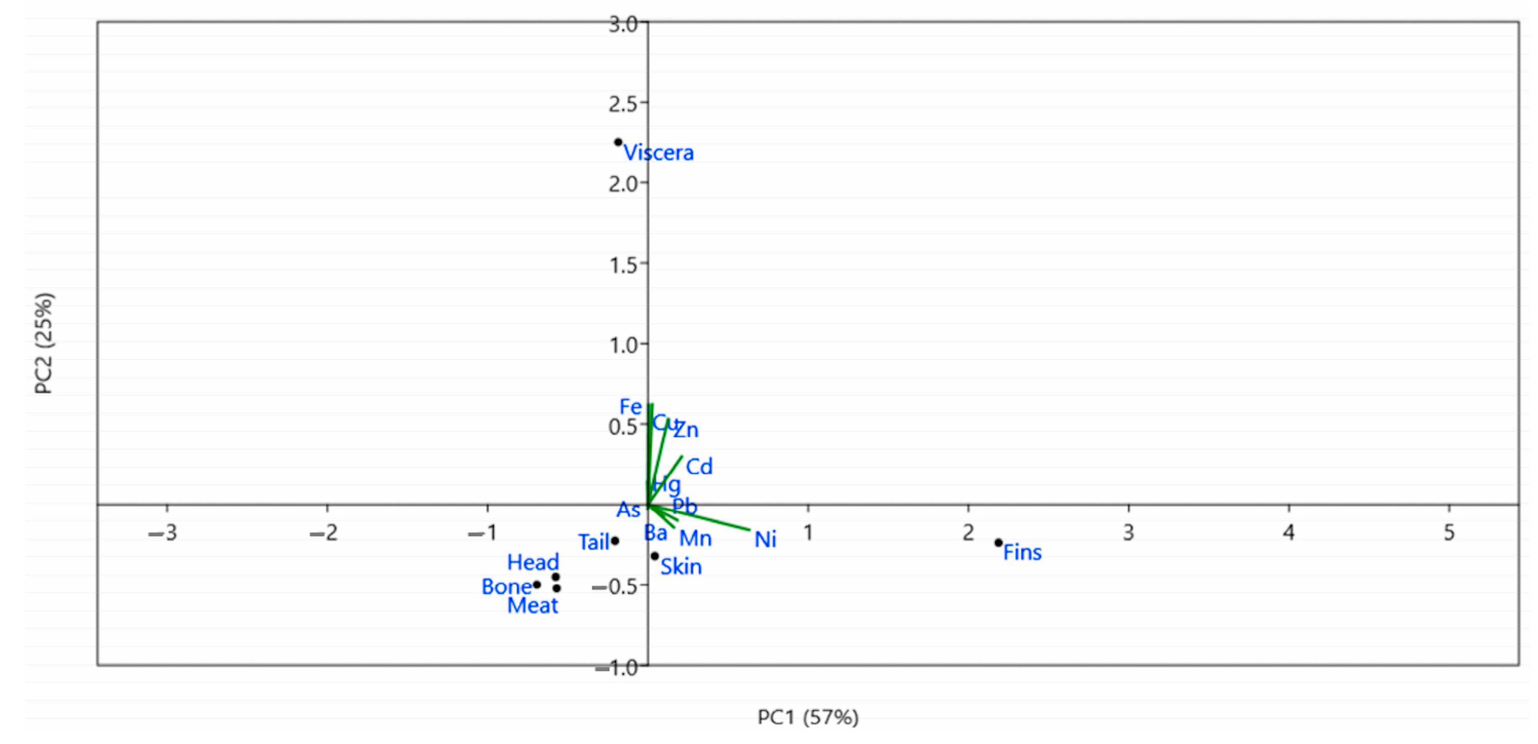 Toxics 11 00286 g008 Toxics 11 00286 g008