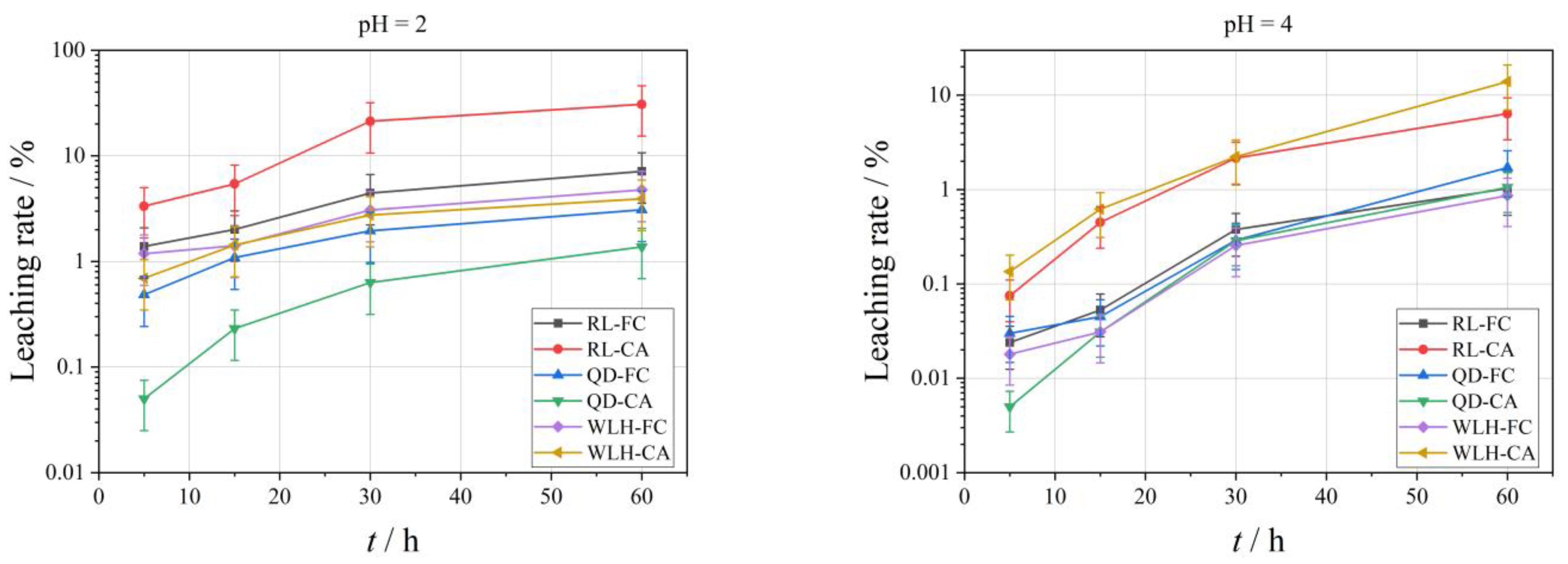 Toxics 11 00308 g004a