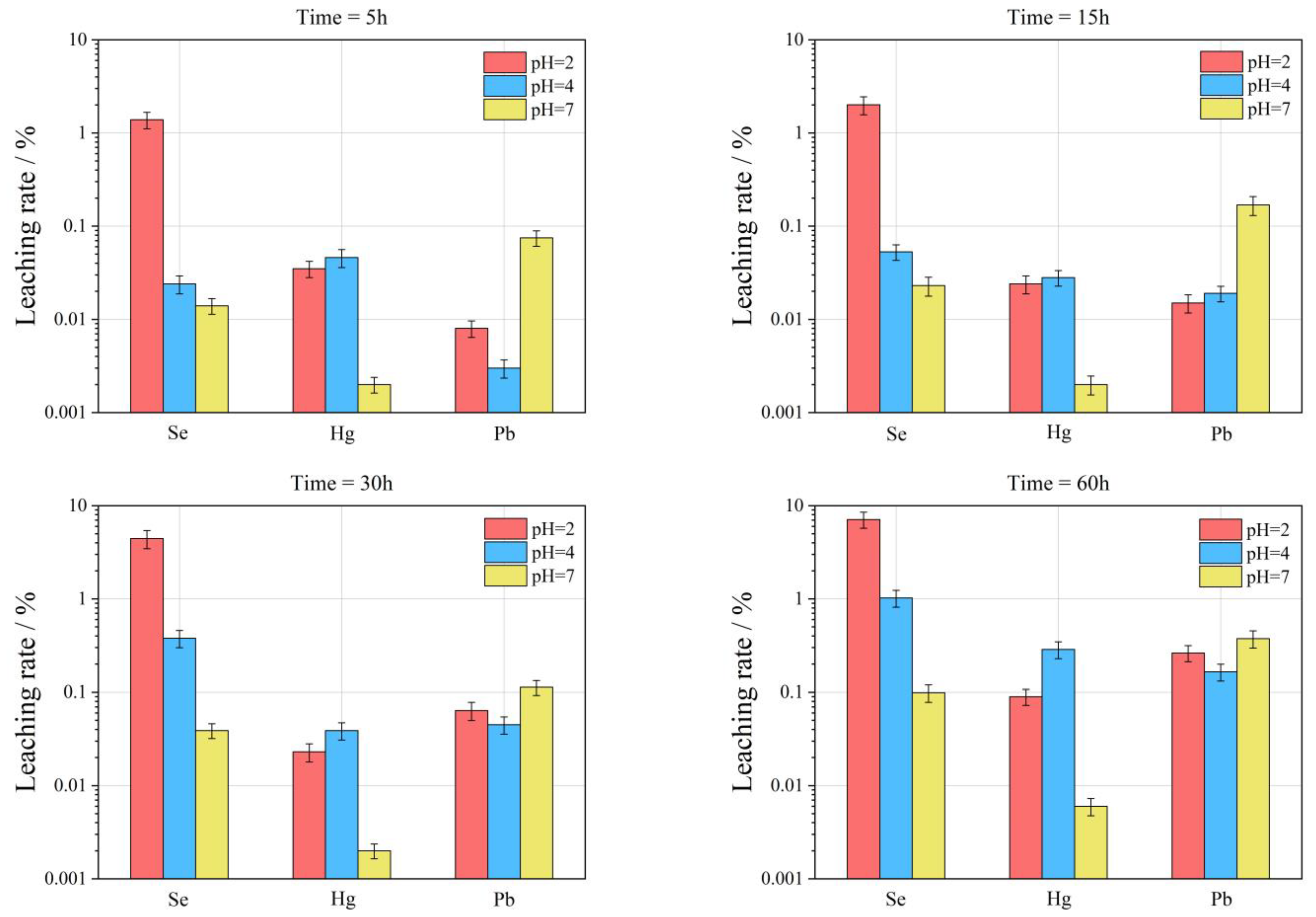 Toxics 11 00308 g010