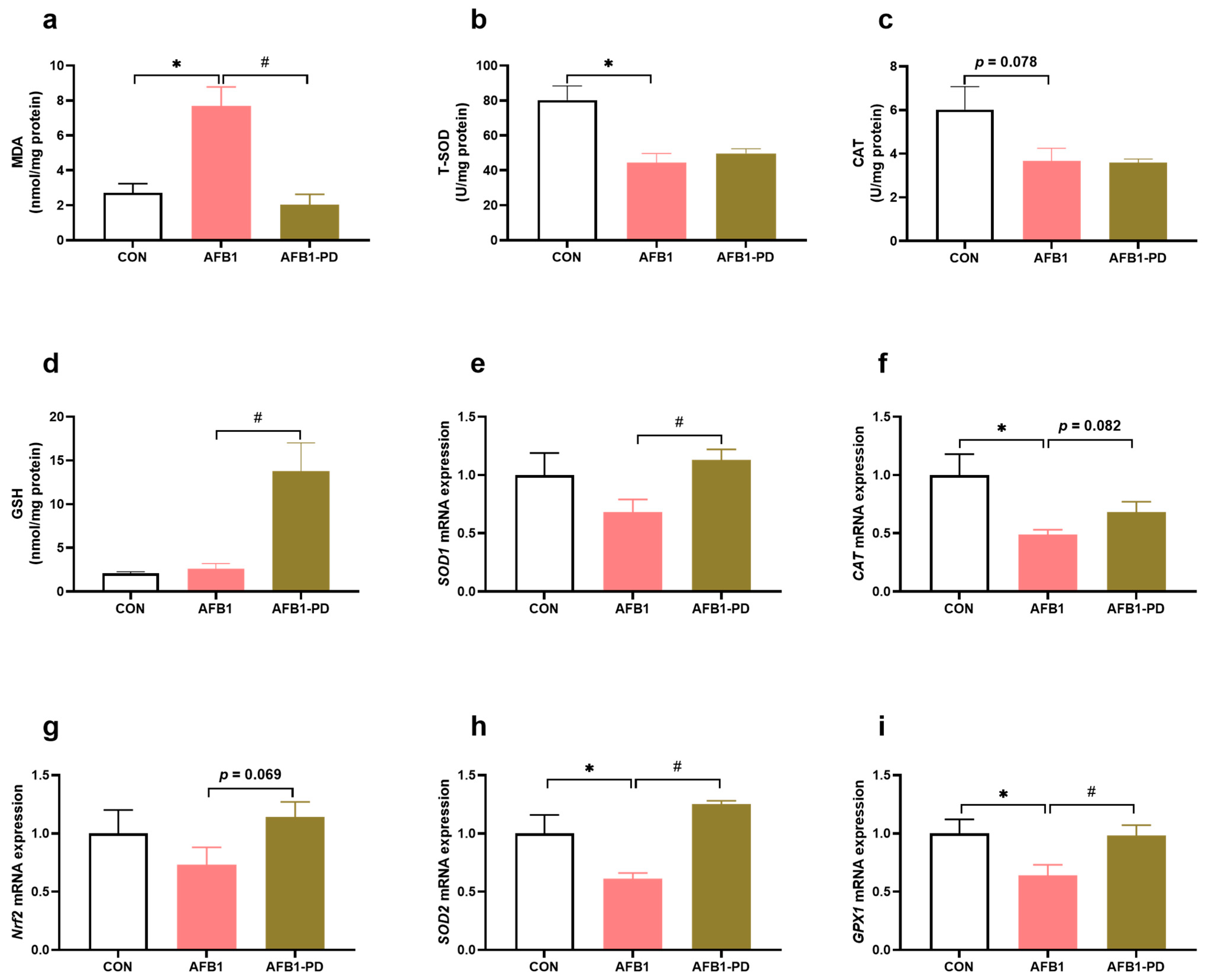 Toxics 11 00309 g002