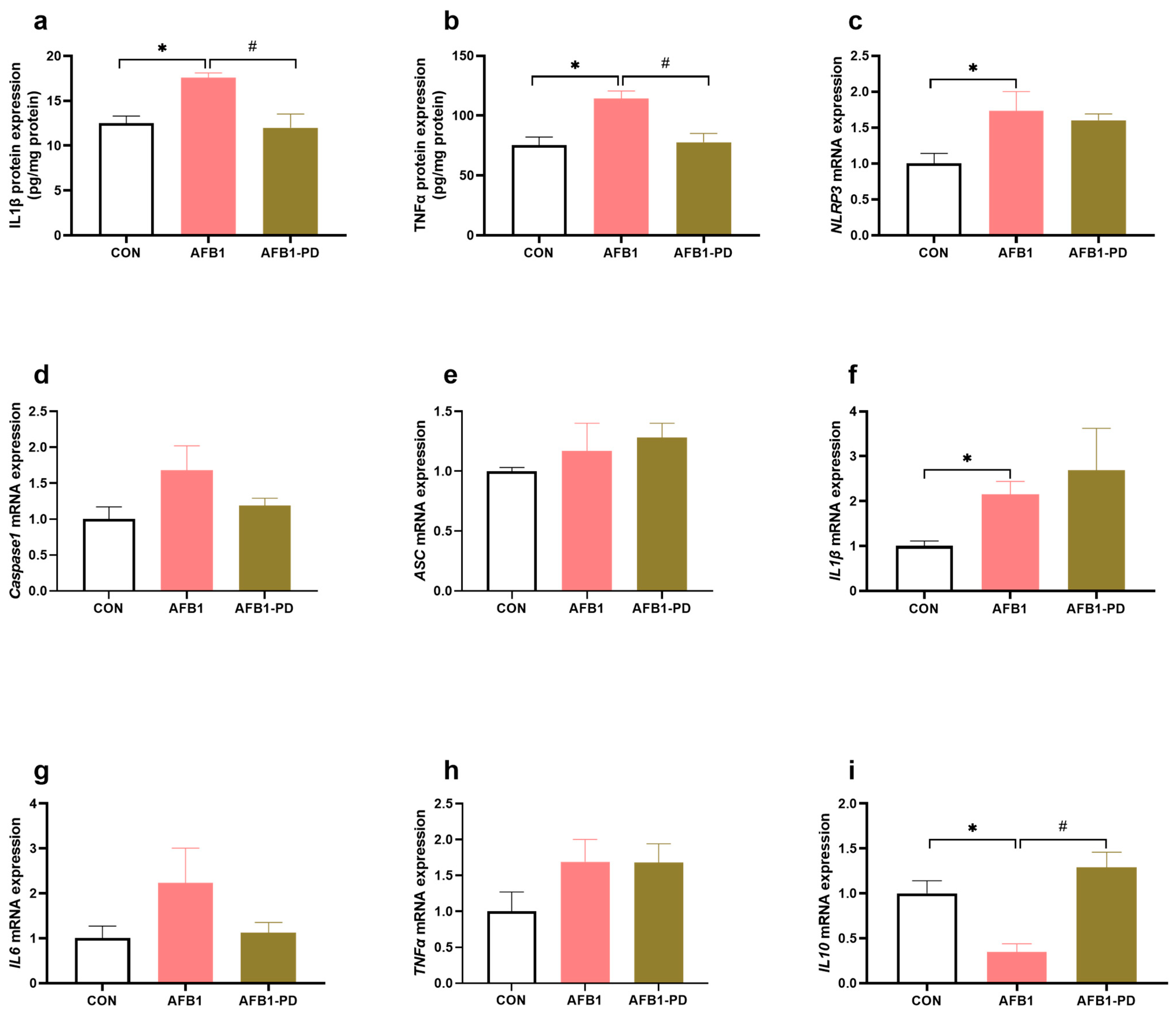 Toxics 11 00309 g003