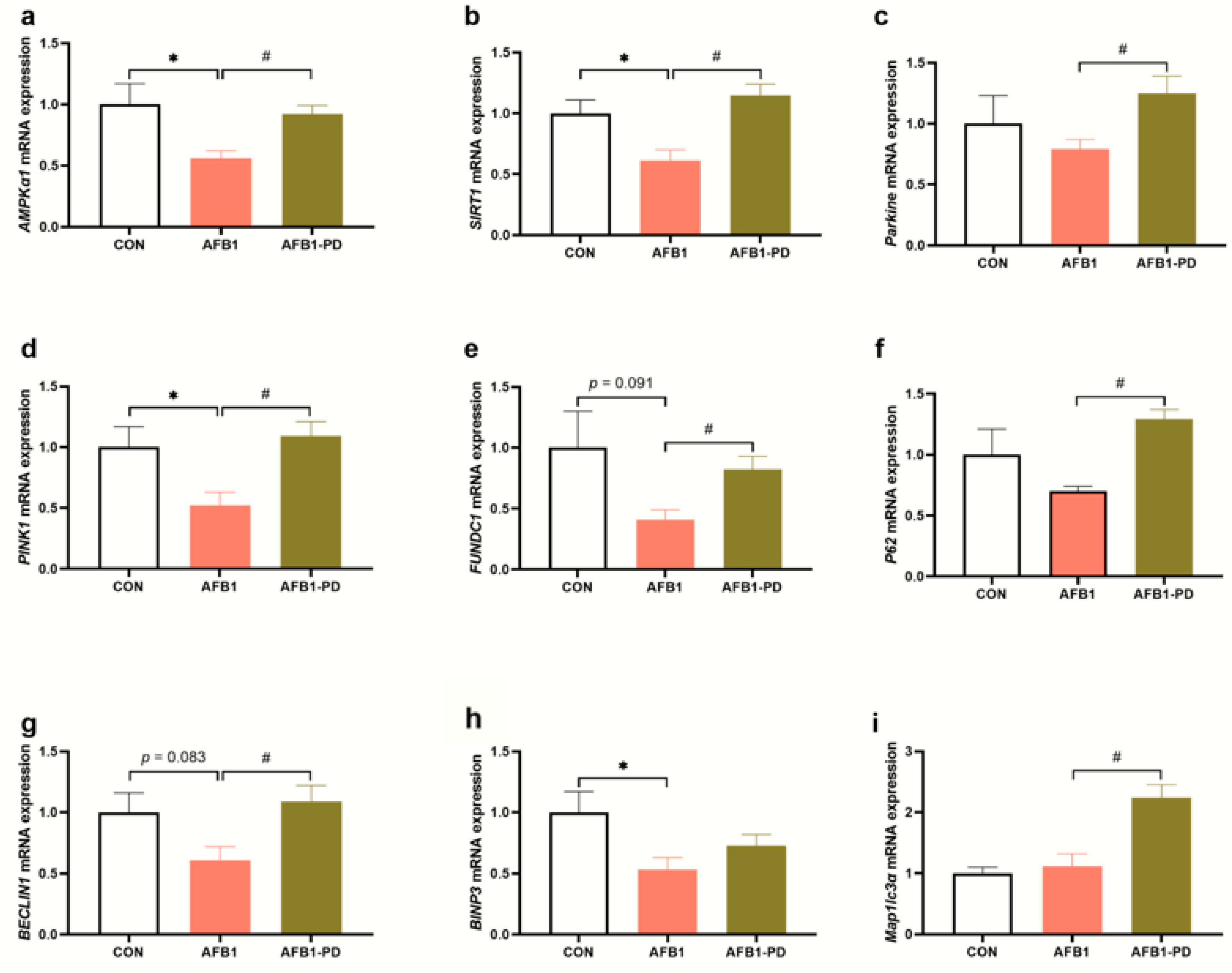 Toxics 11 00309 g004
