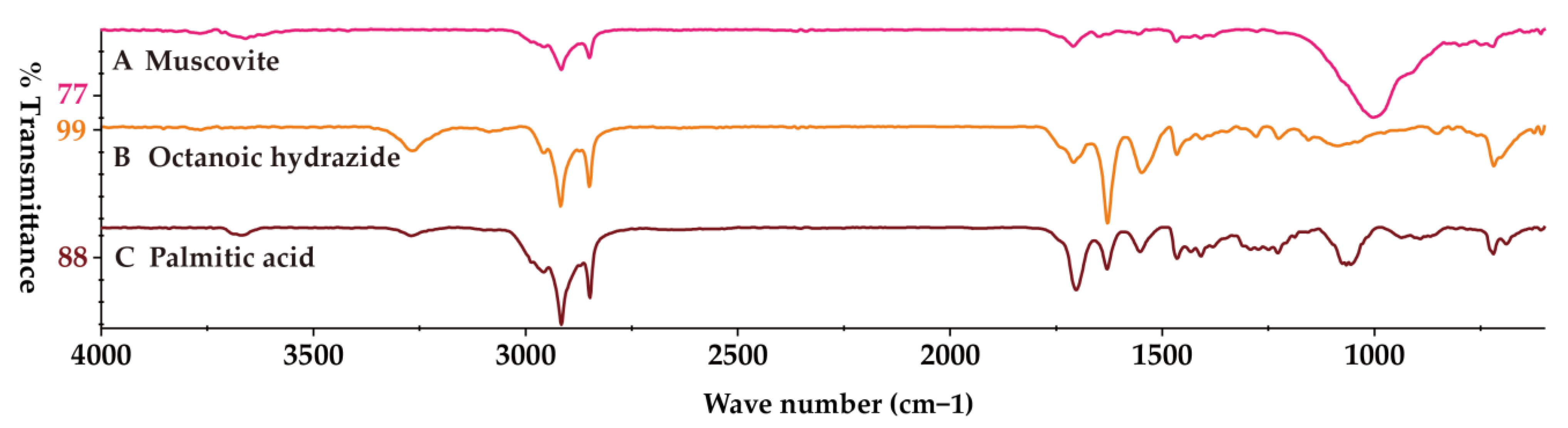 Toxics 11 00310 g005