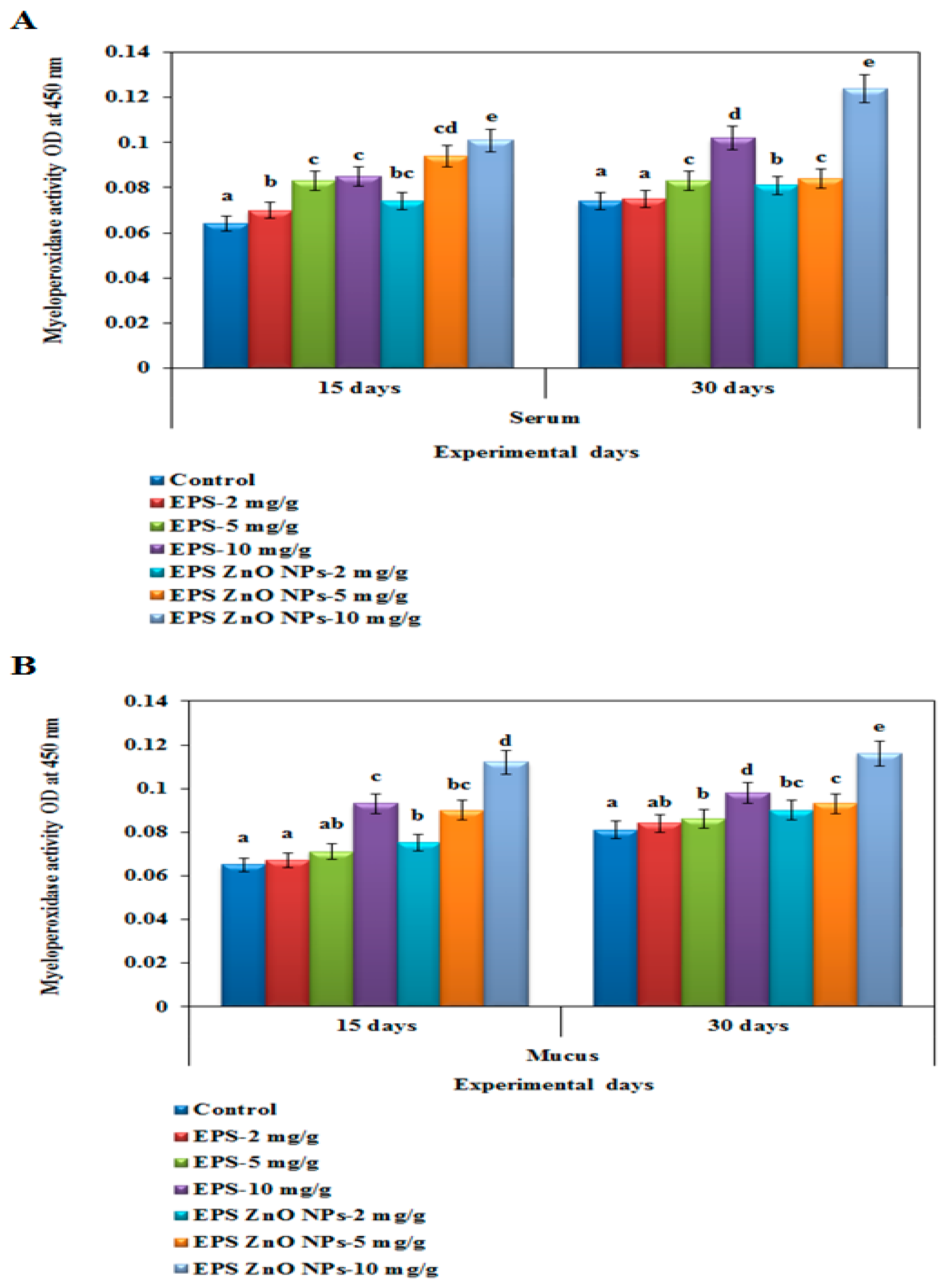Toxics 11 00313 g001 Toxics 11 00313 g001