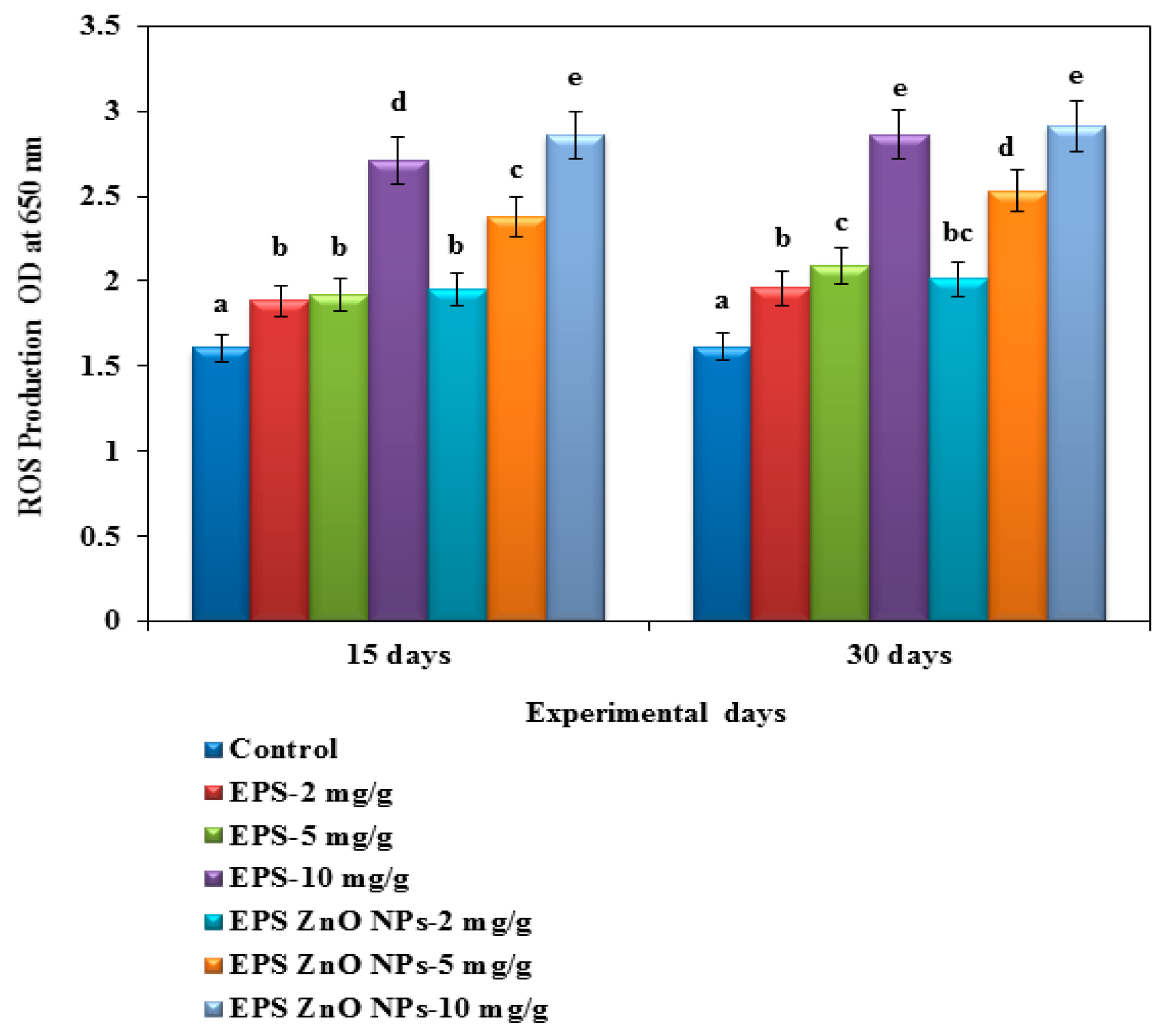 Toxics 11 00313 g002 Toxics 11 00313 g002