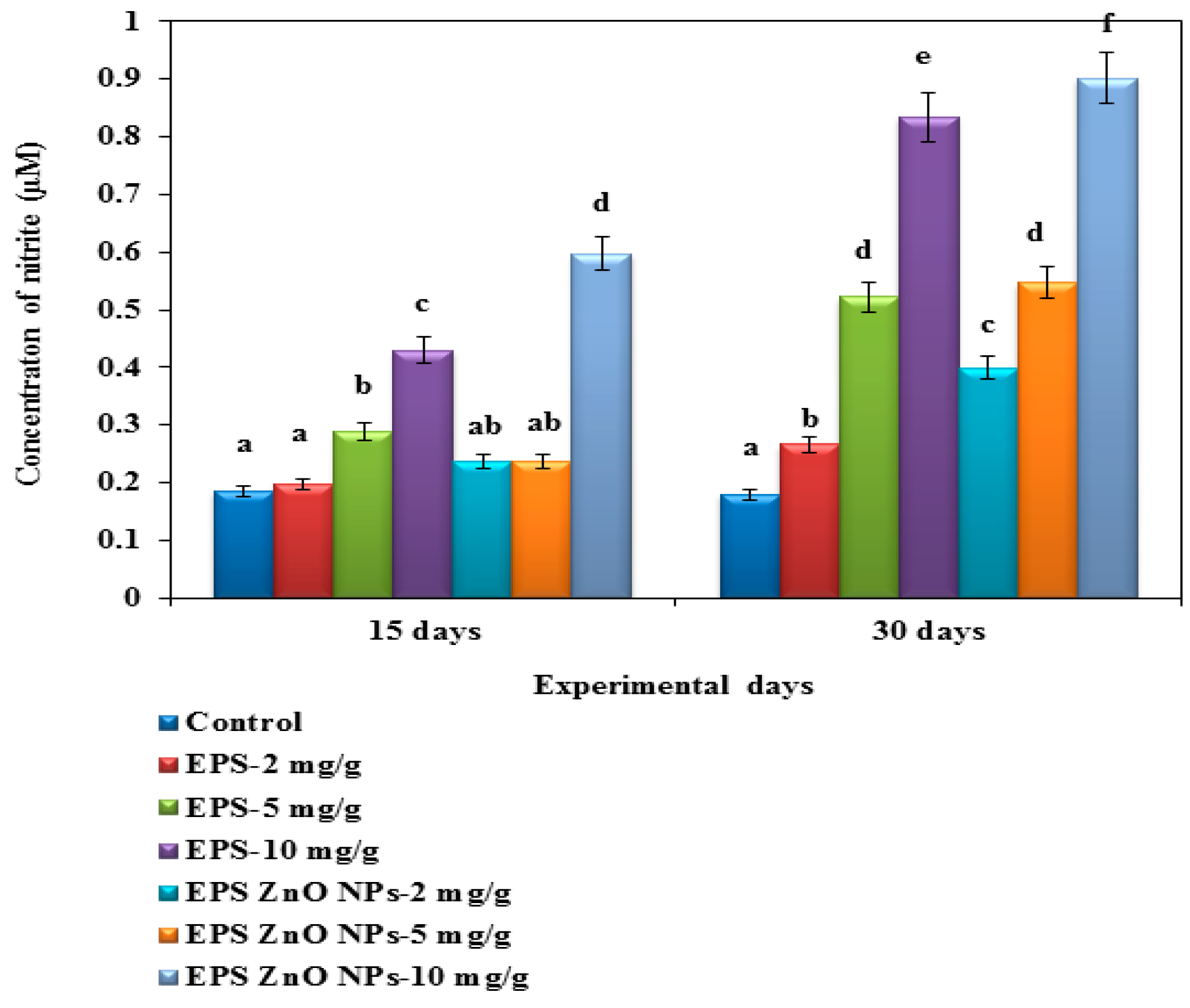 Toxics 11 00313 g003 Toxics 11 00313 g003