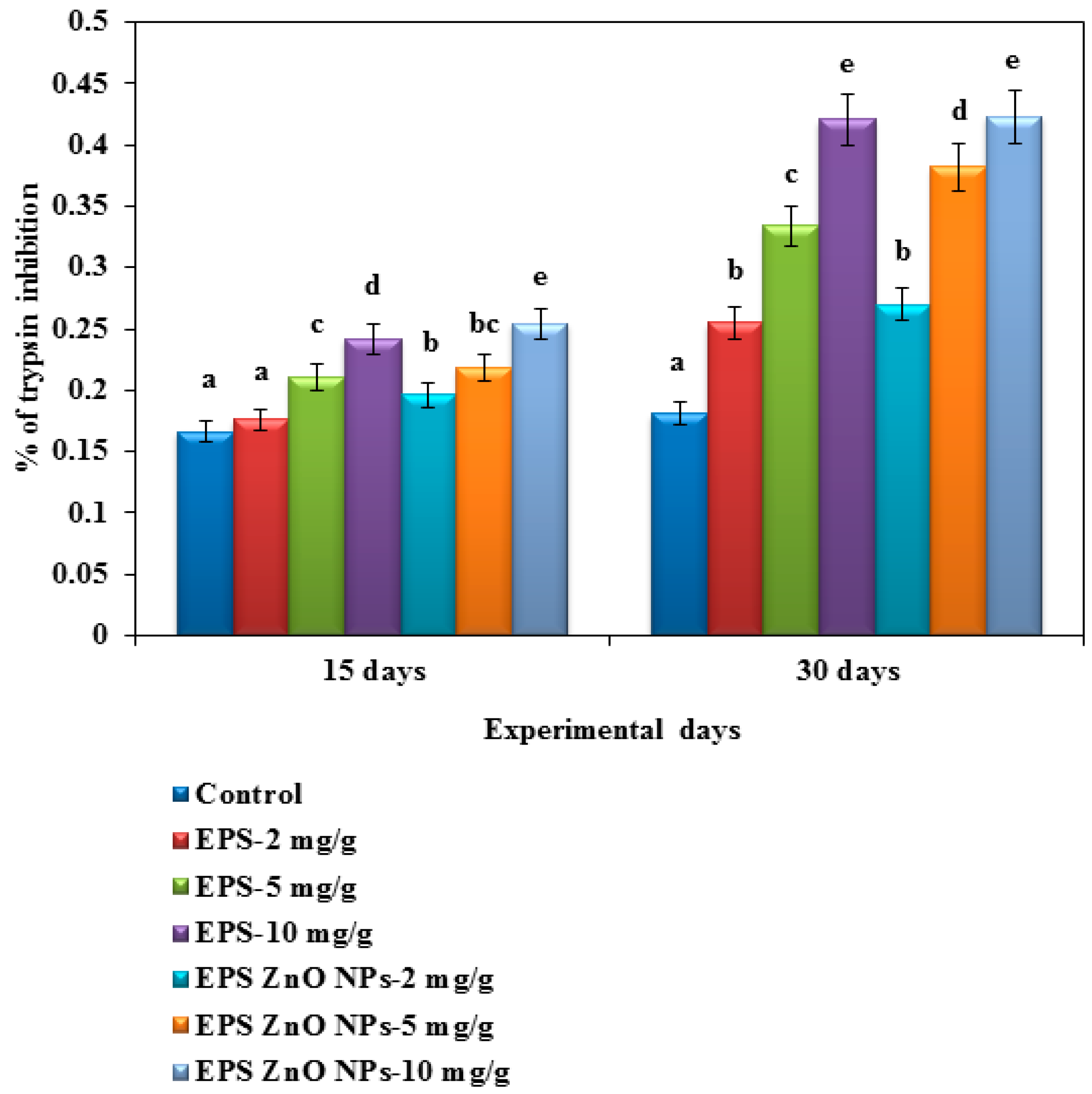 Toxics 11 00313 g004 Toxics 11 00313 g004