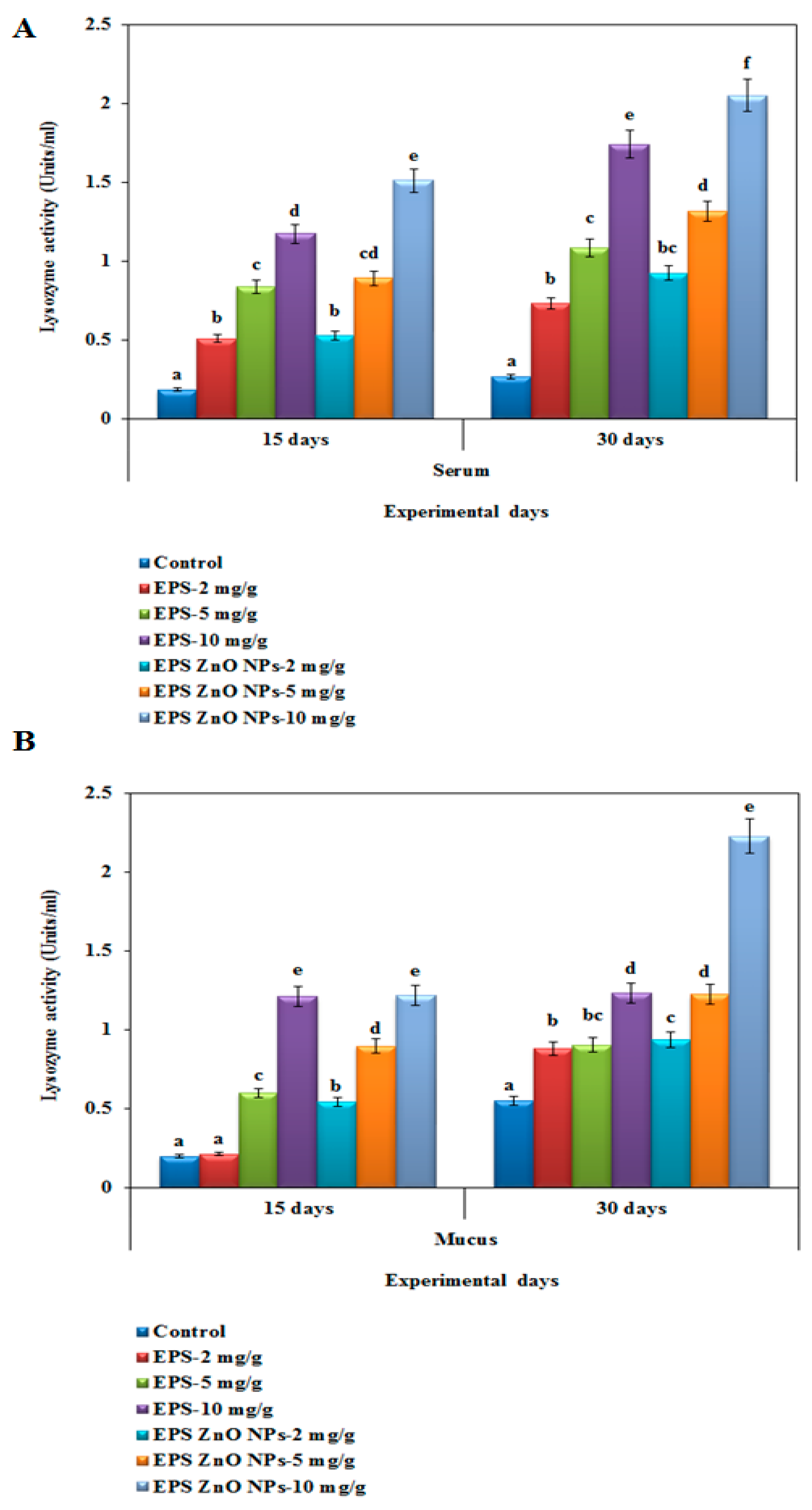 Toxics 11 00313 g005 Toxics 11 00313 g005