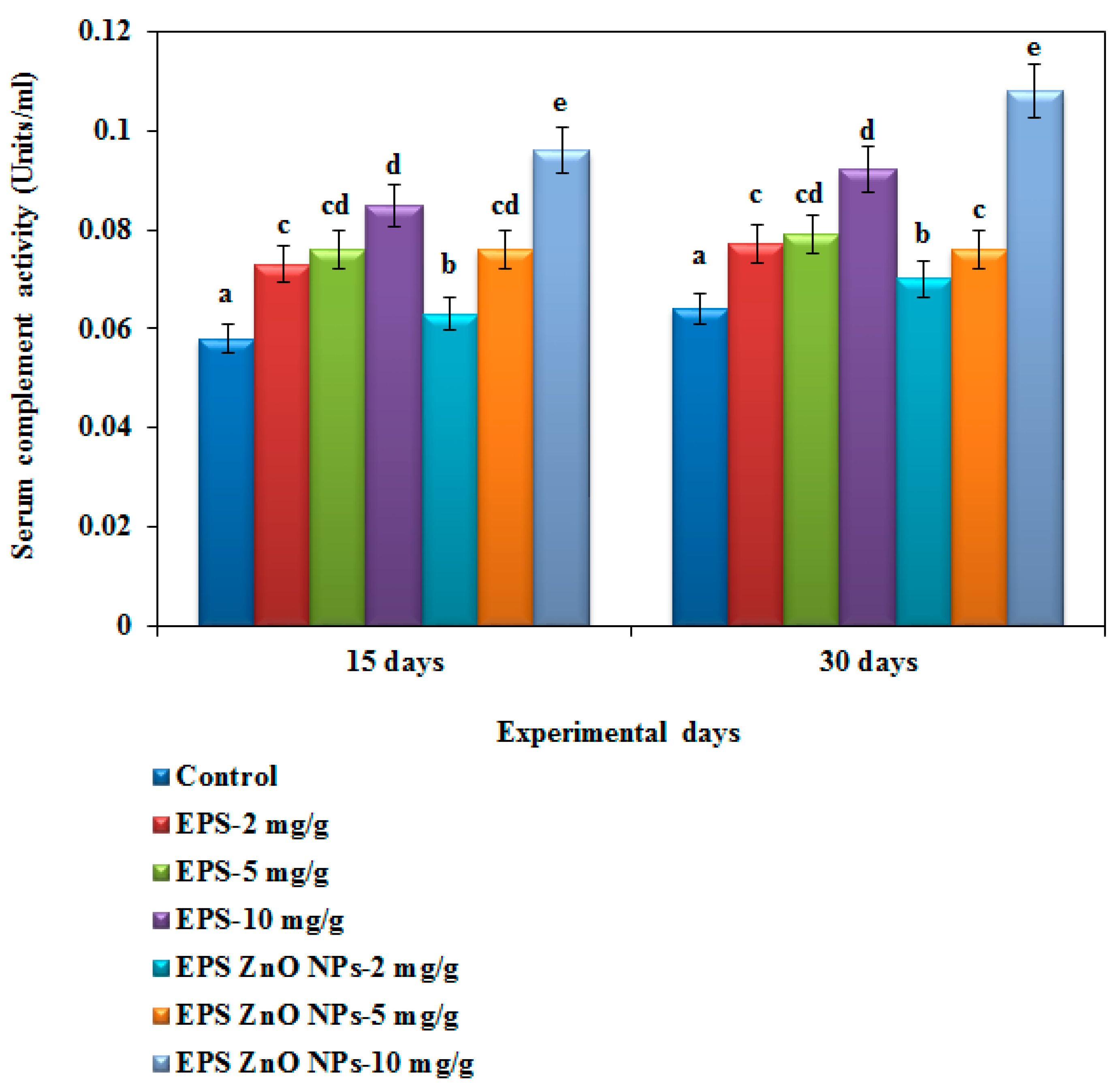Toxics 11 00313 g007 Toxics 11 00313 g007