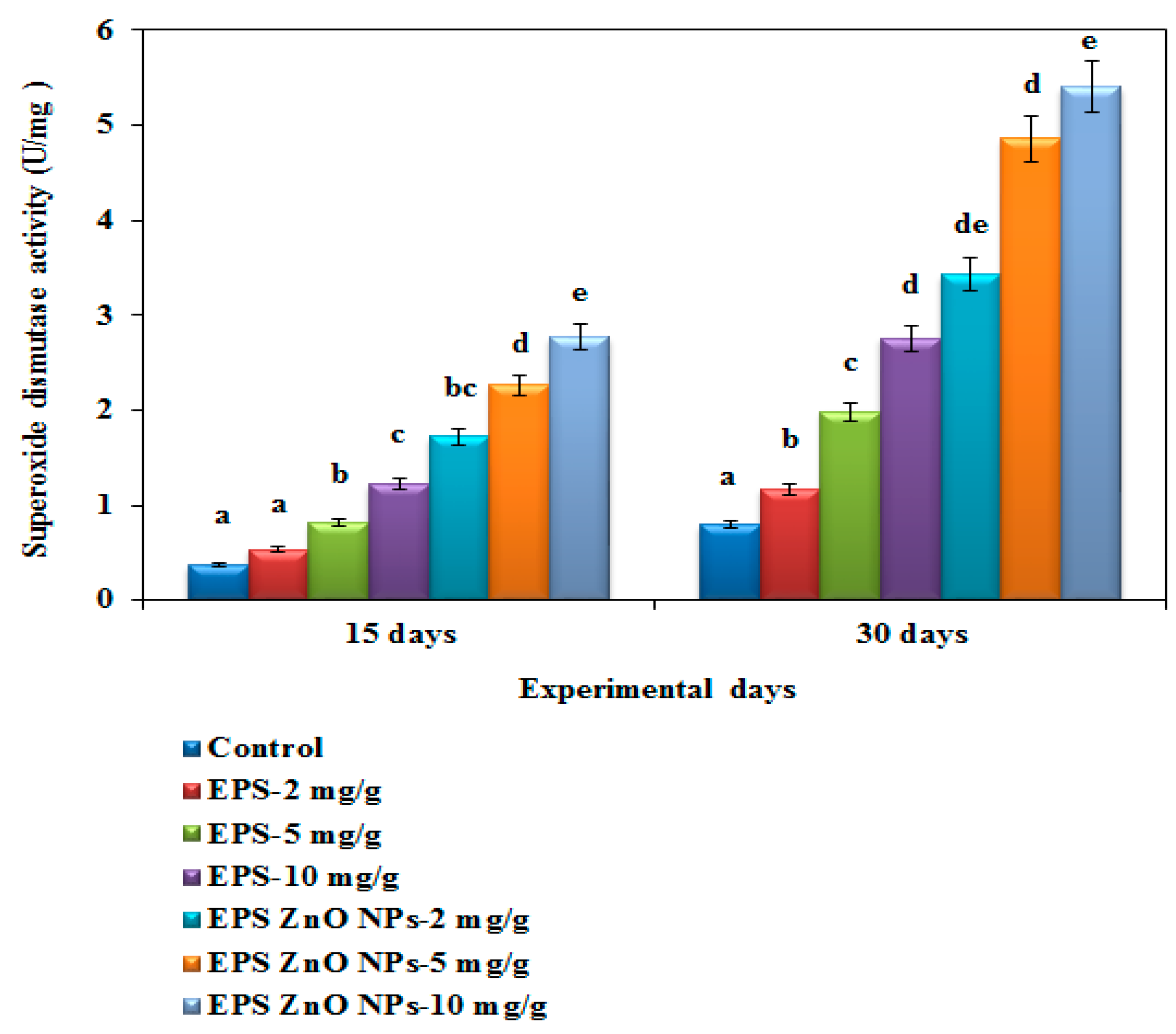 Toxics 11 00313 g008 Toxics 11 00313 g008