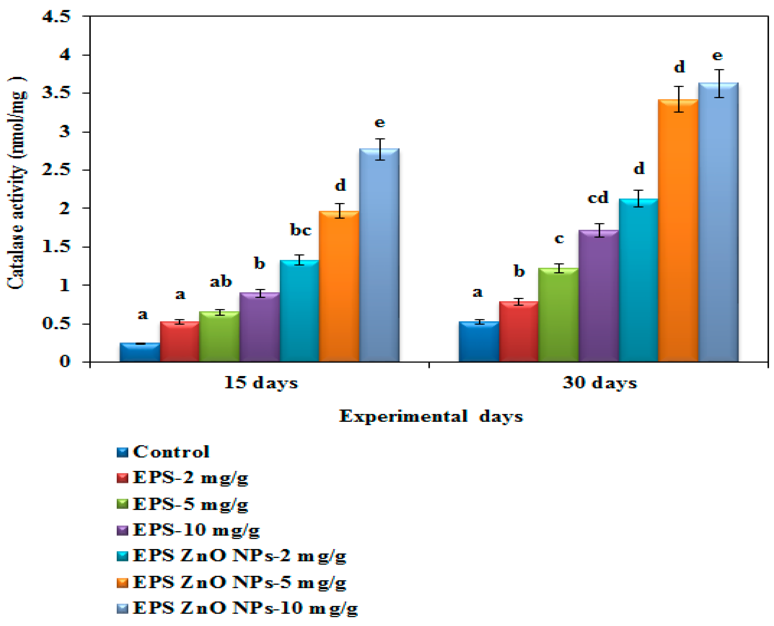 Toxics 11 00313 g009 Toxics 11 00313 g009