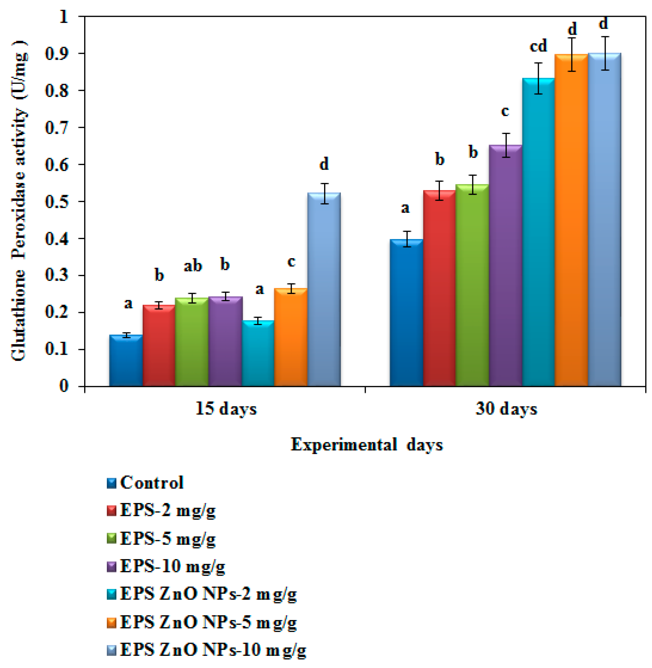 Toxics 11 00313 g010 Toxics 11 00313 g010