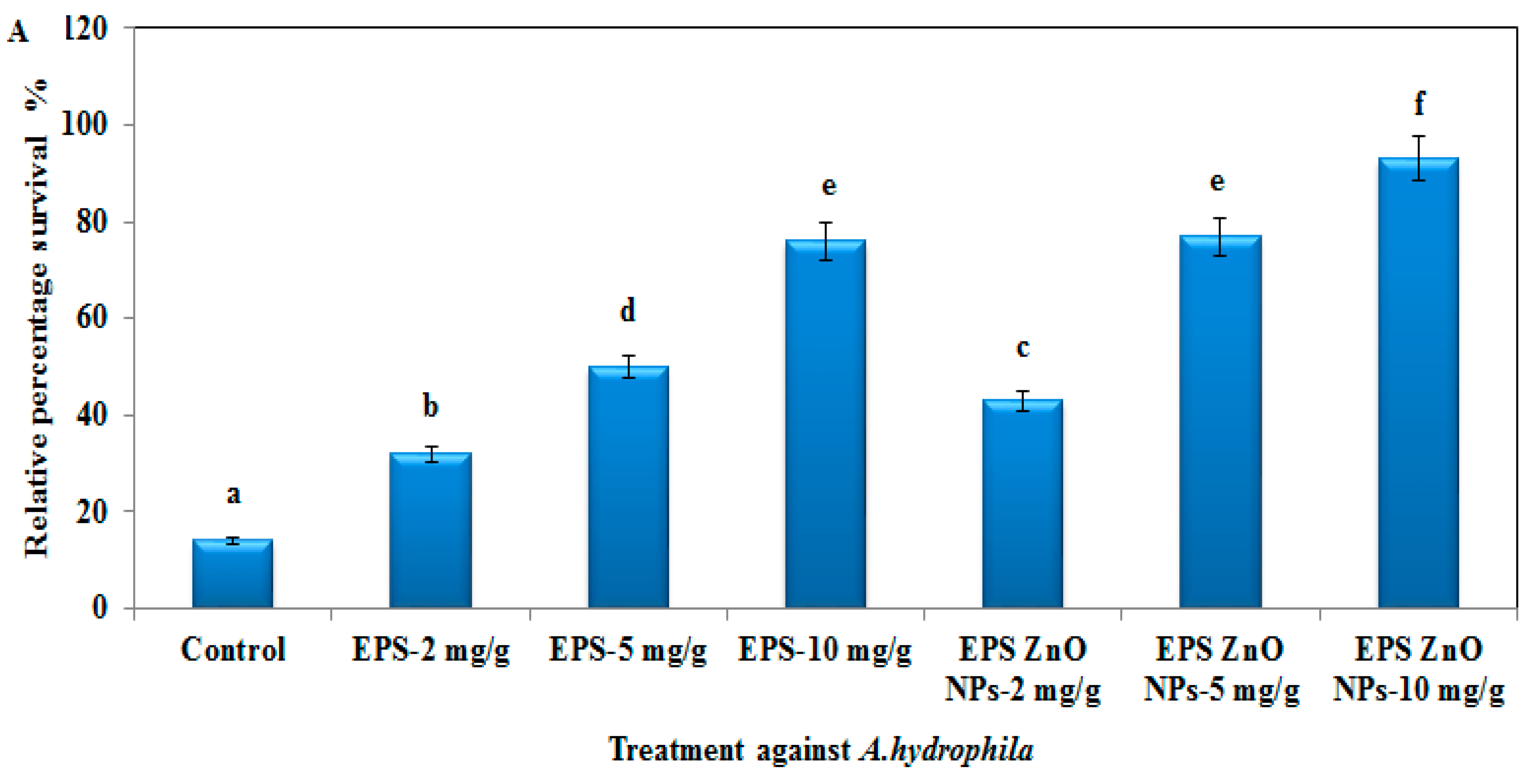 Toxics 11 00313 g011a Toxics 11 00313 g011a