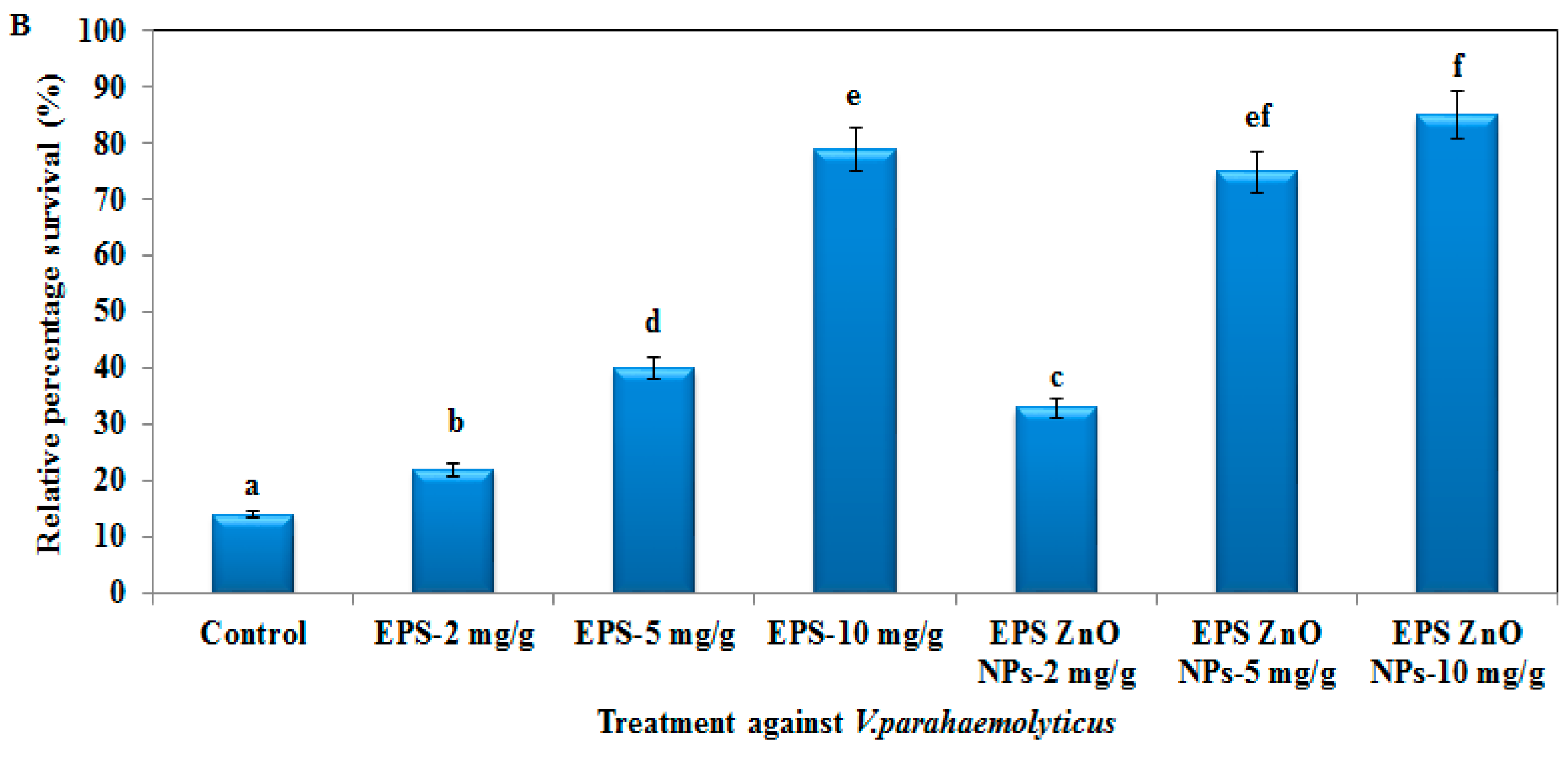 Toxics 11 00313 g011b Toxics 11 00313 g011b