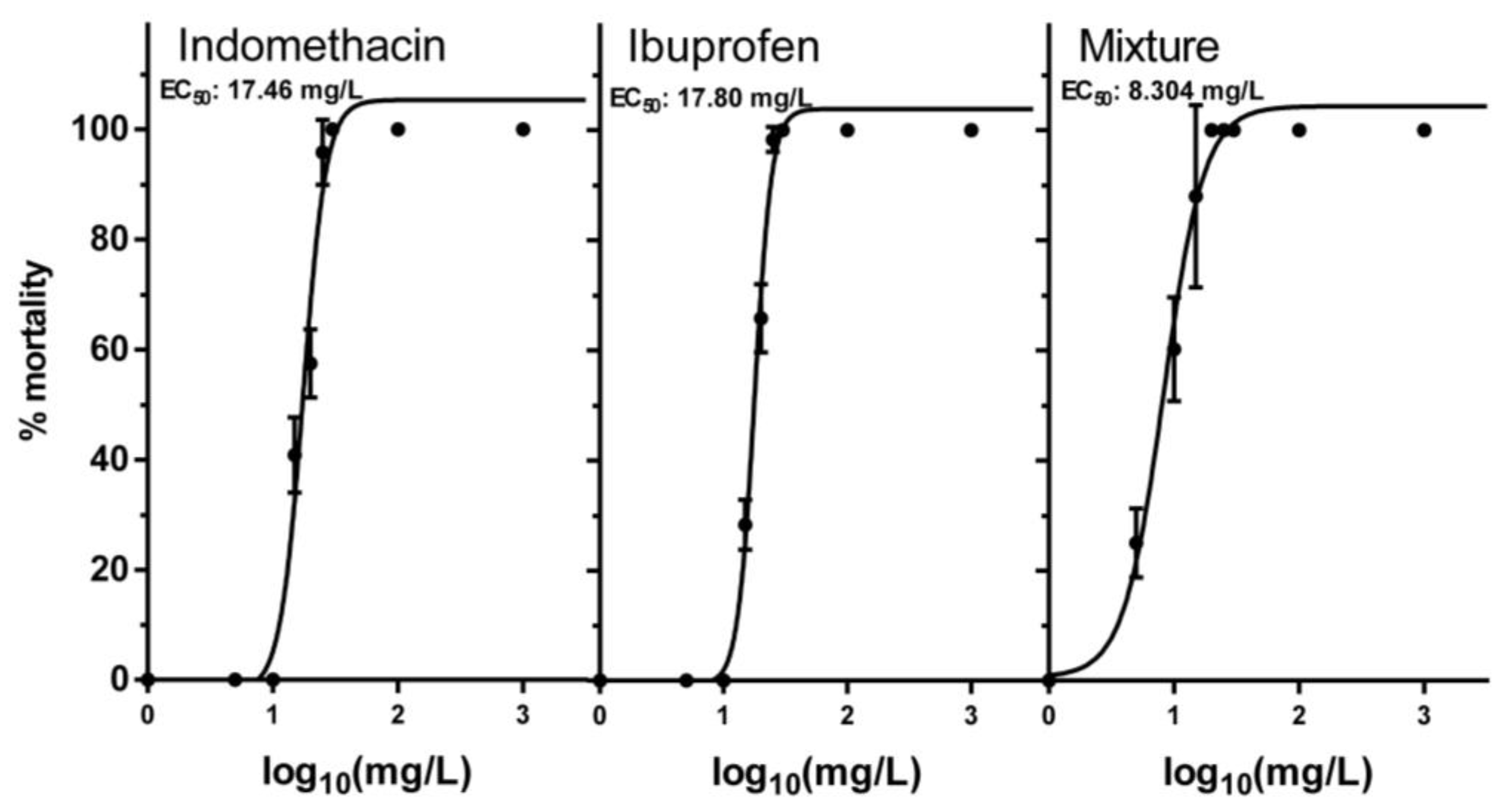 Toxics 11 00320 g002 Toxics 11 00320 g002