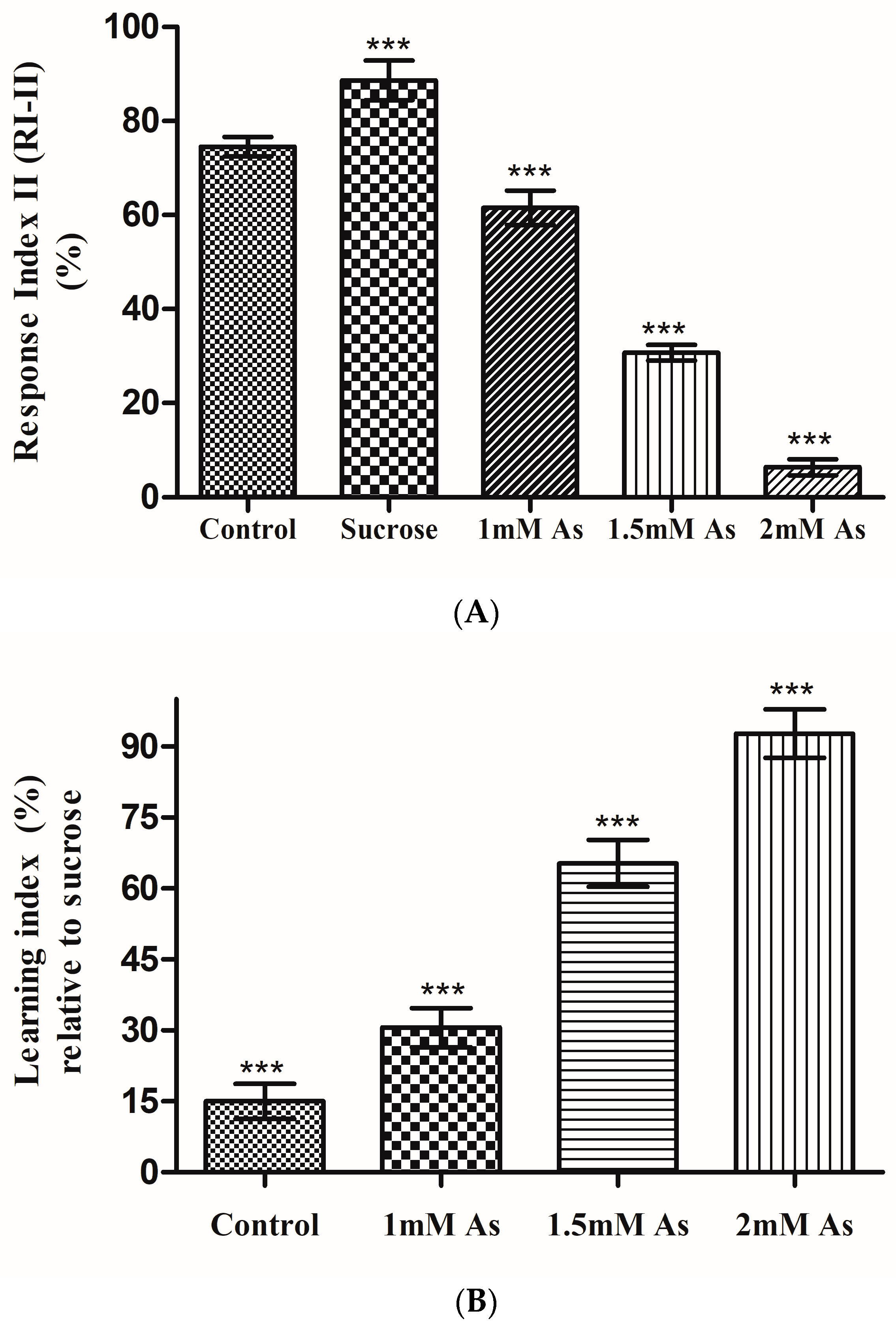Toxics 11 00327 g007