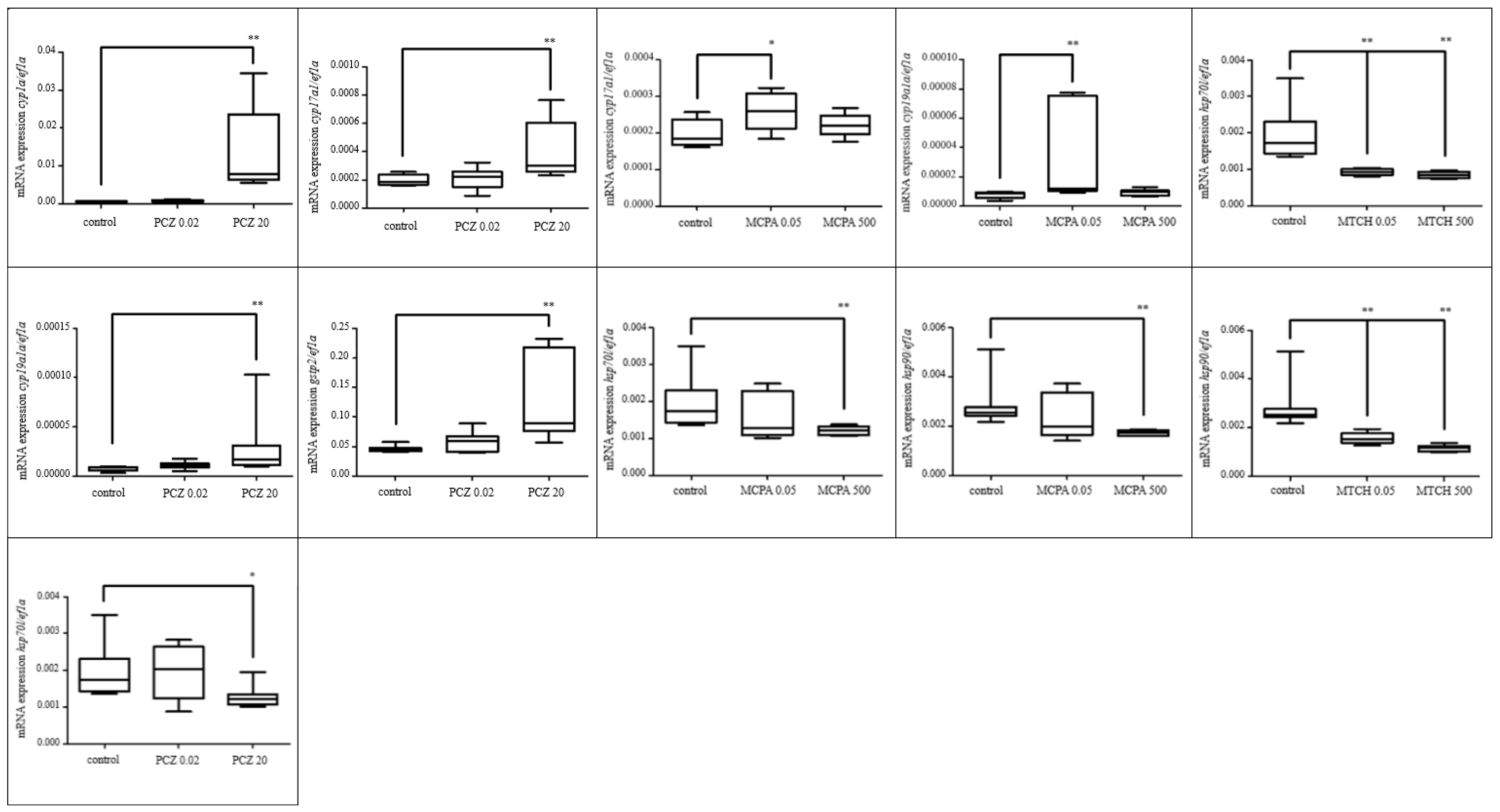Toxics 11 00333 g001 Toxics 11 00333 g001