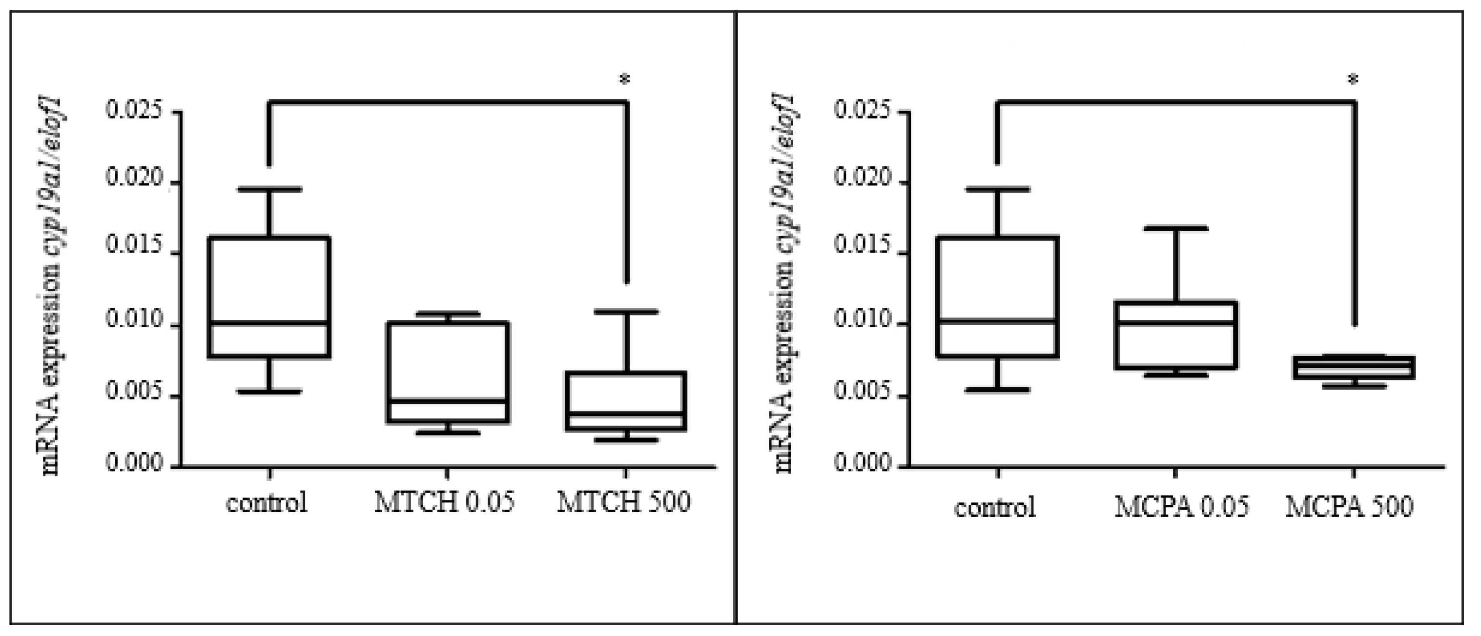 Toxics 11 00333 g003 Toxics 11 00333 g003