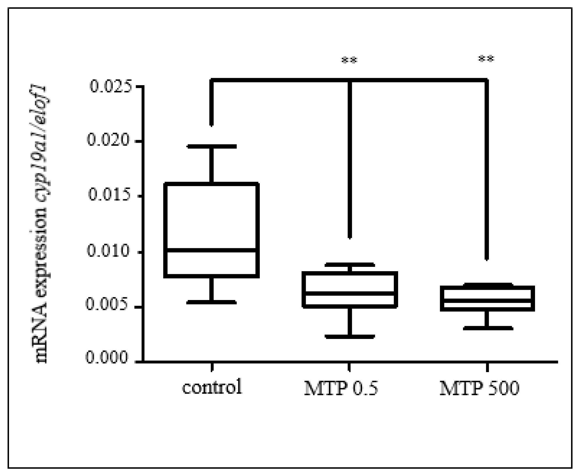 Toxics 11 00333 g006 Toxics 11 00333 g006