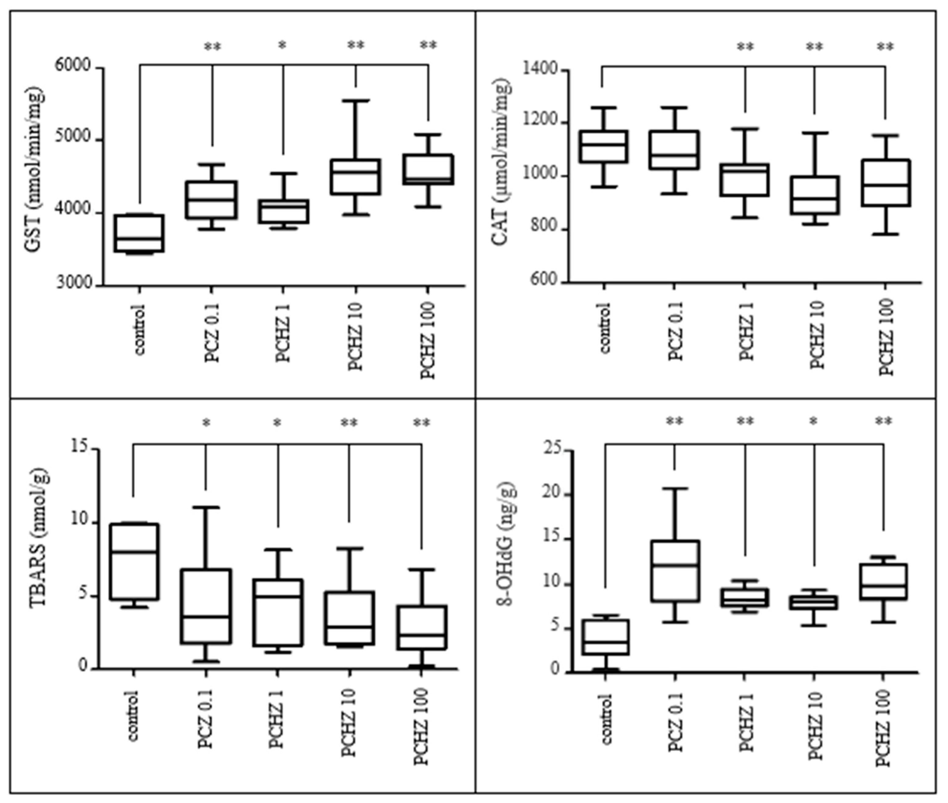 Toxics 11 00333 g009 Toxics 11 00333 g009