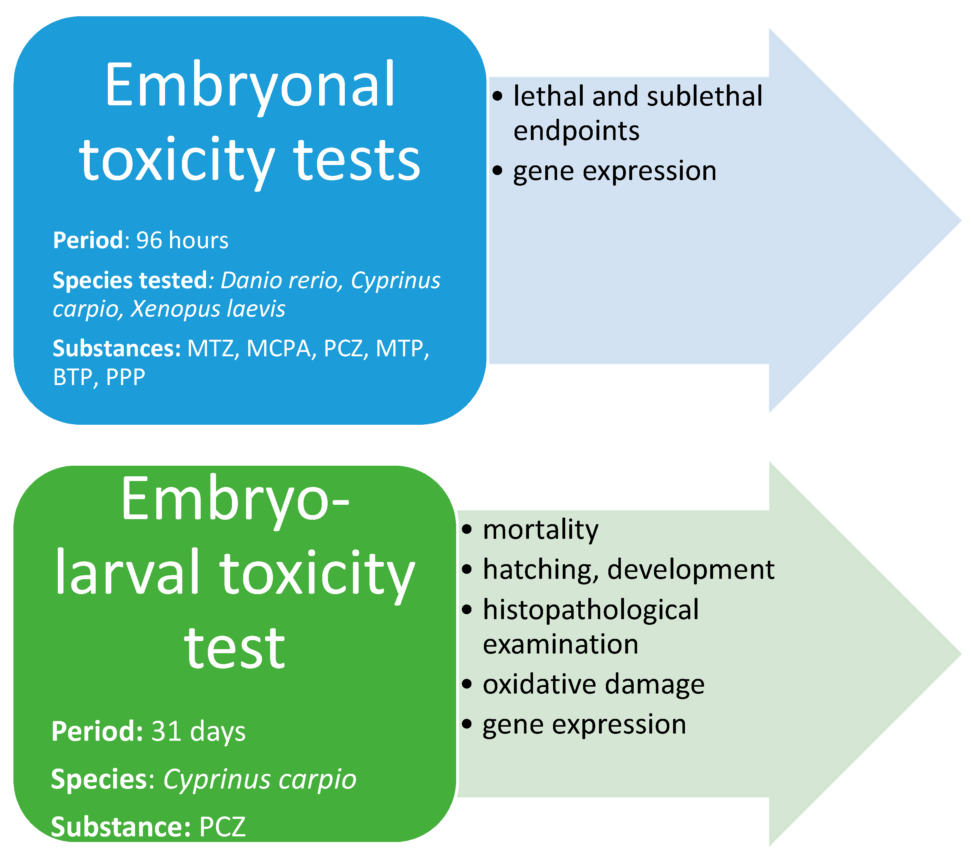 Toxics 11 00333 sch001 Toxics 11 00333 sch001