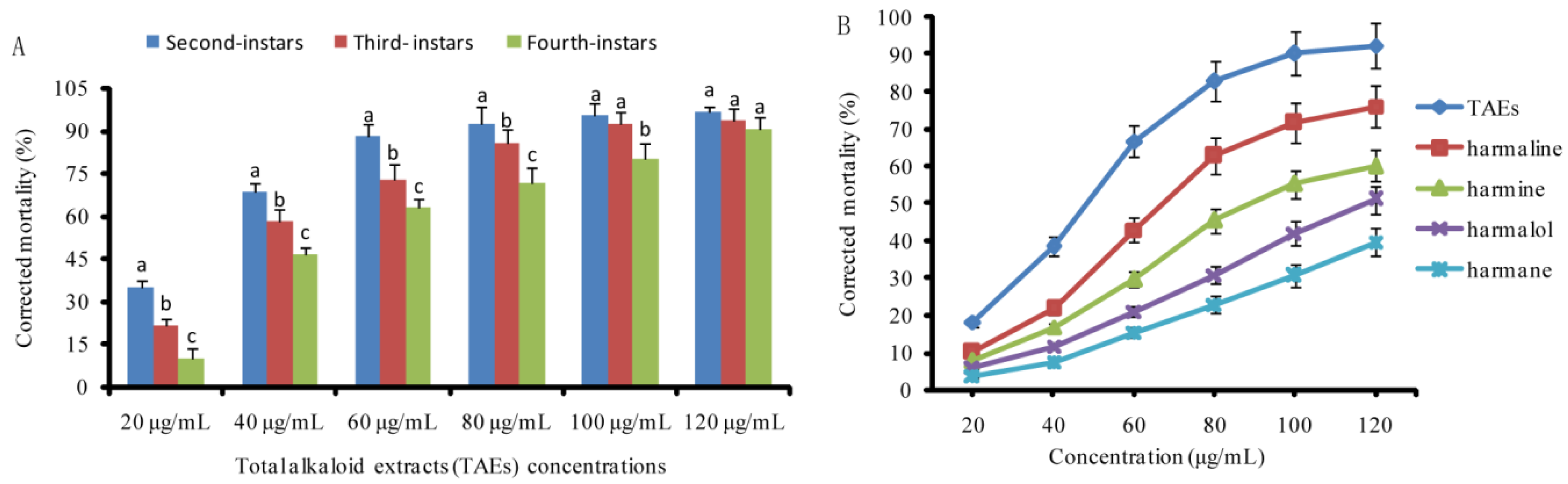 Toxics 11 00341 g002