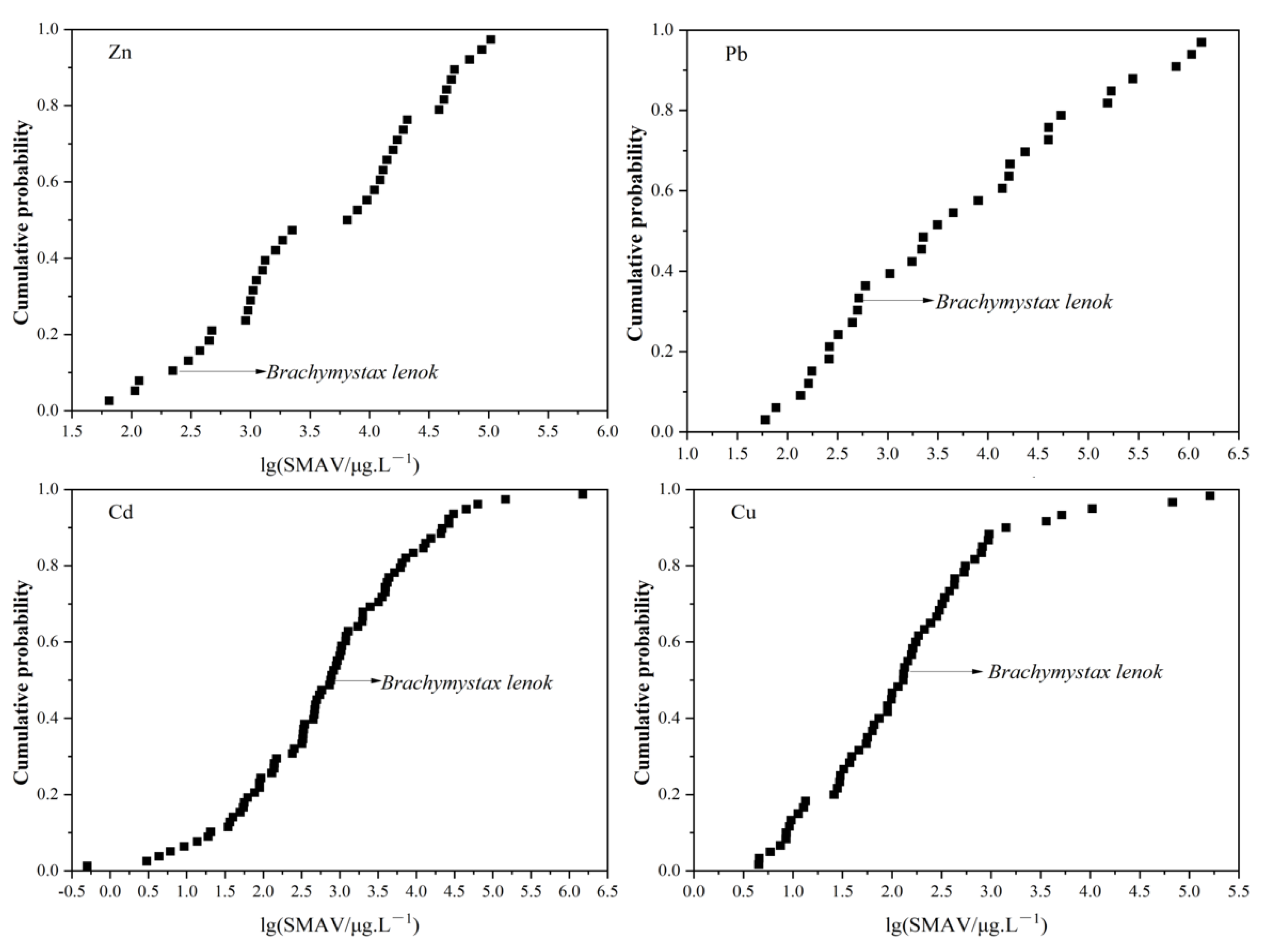 Toxics 11 00346 g002