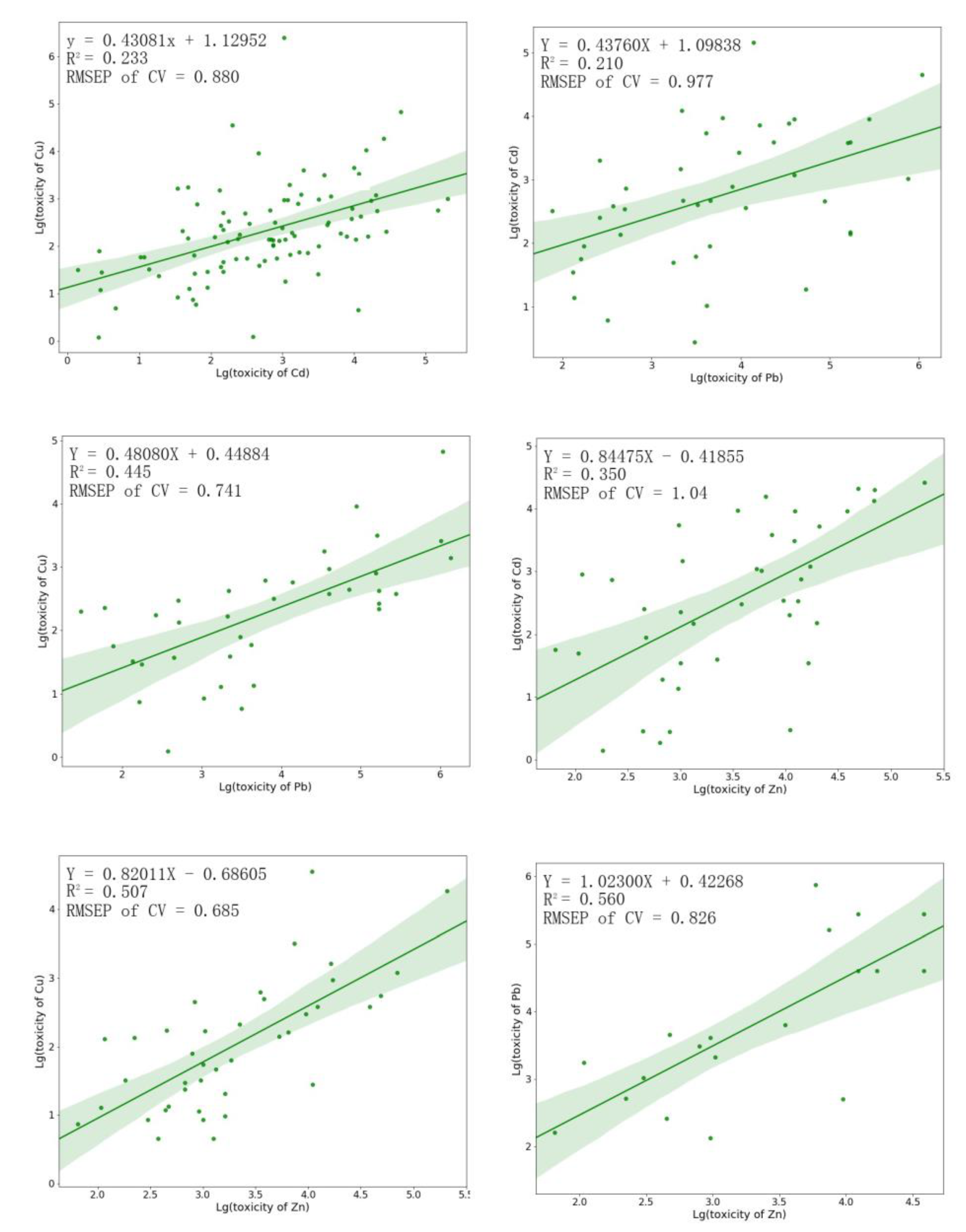 Toxics 11 00346 g003