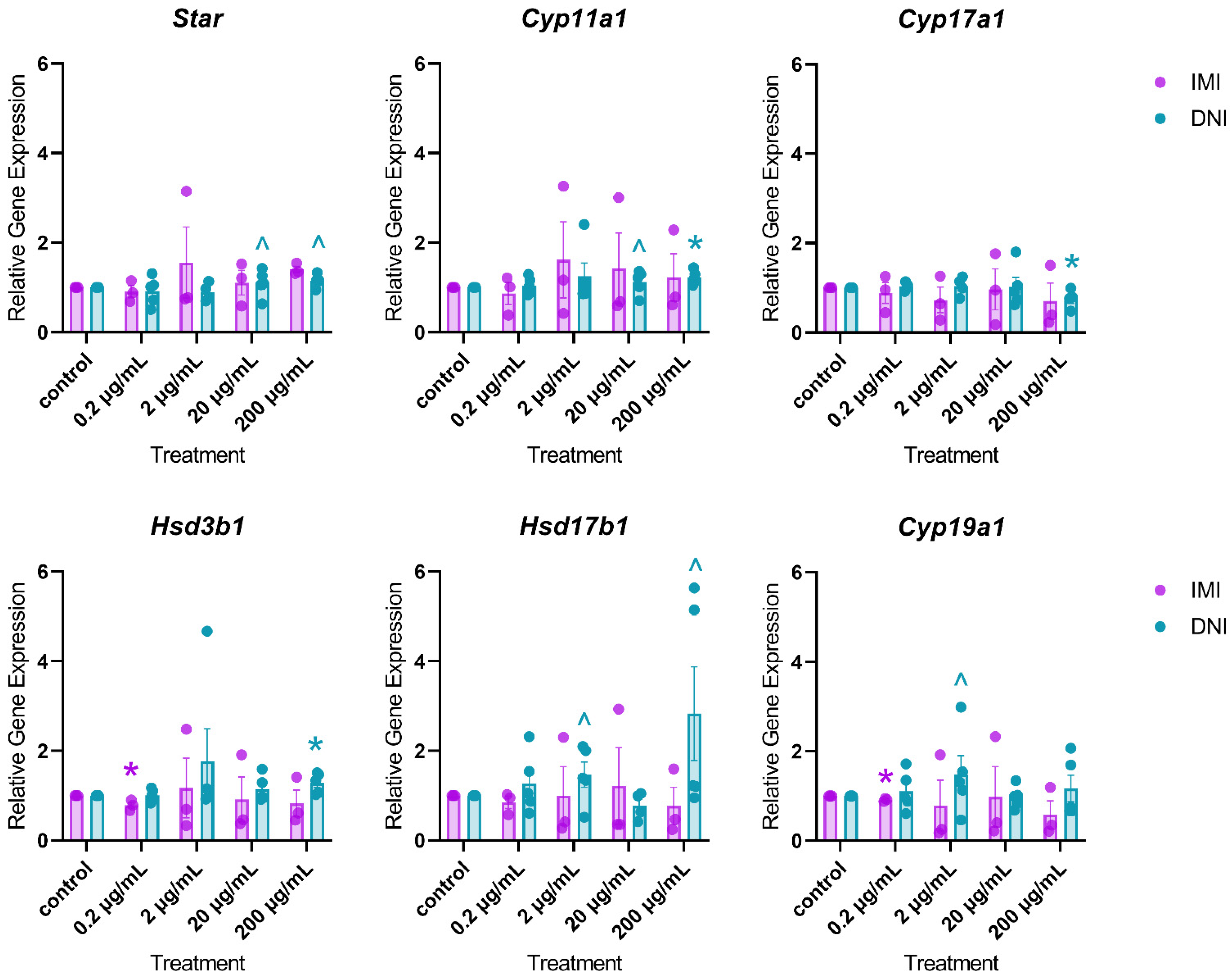 Toxics 11 00349 g008 Toxics 11 00349 g008