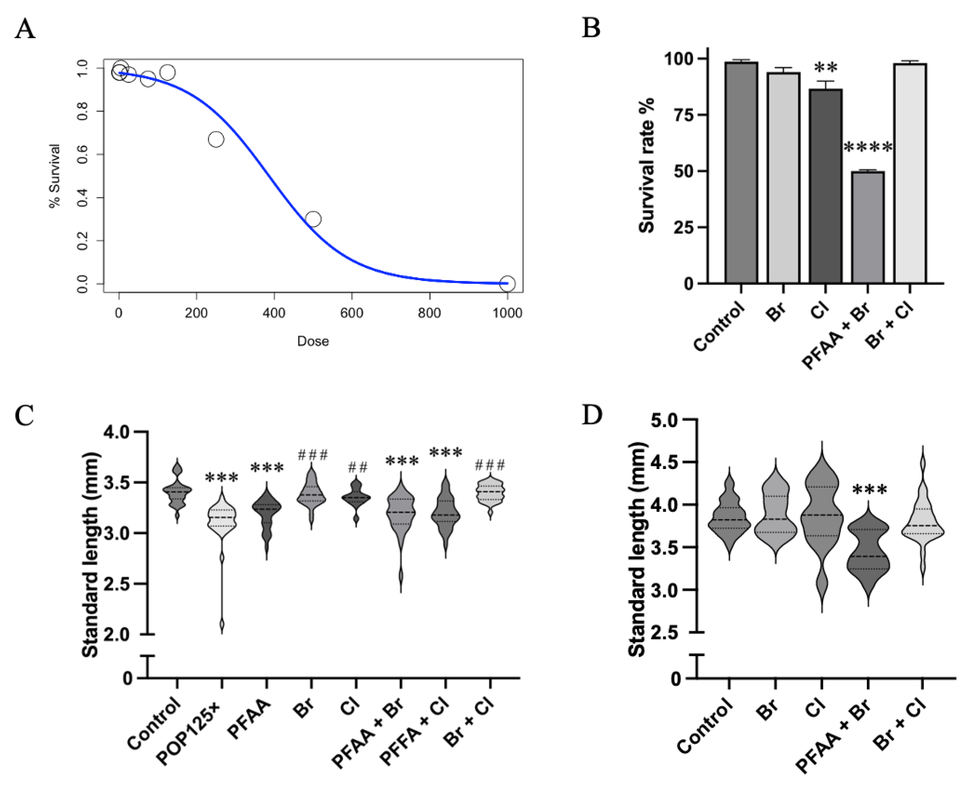 Toxics 11 00357 g001