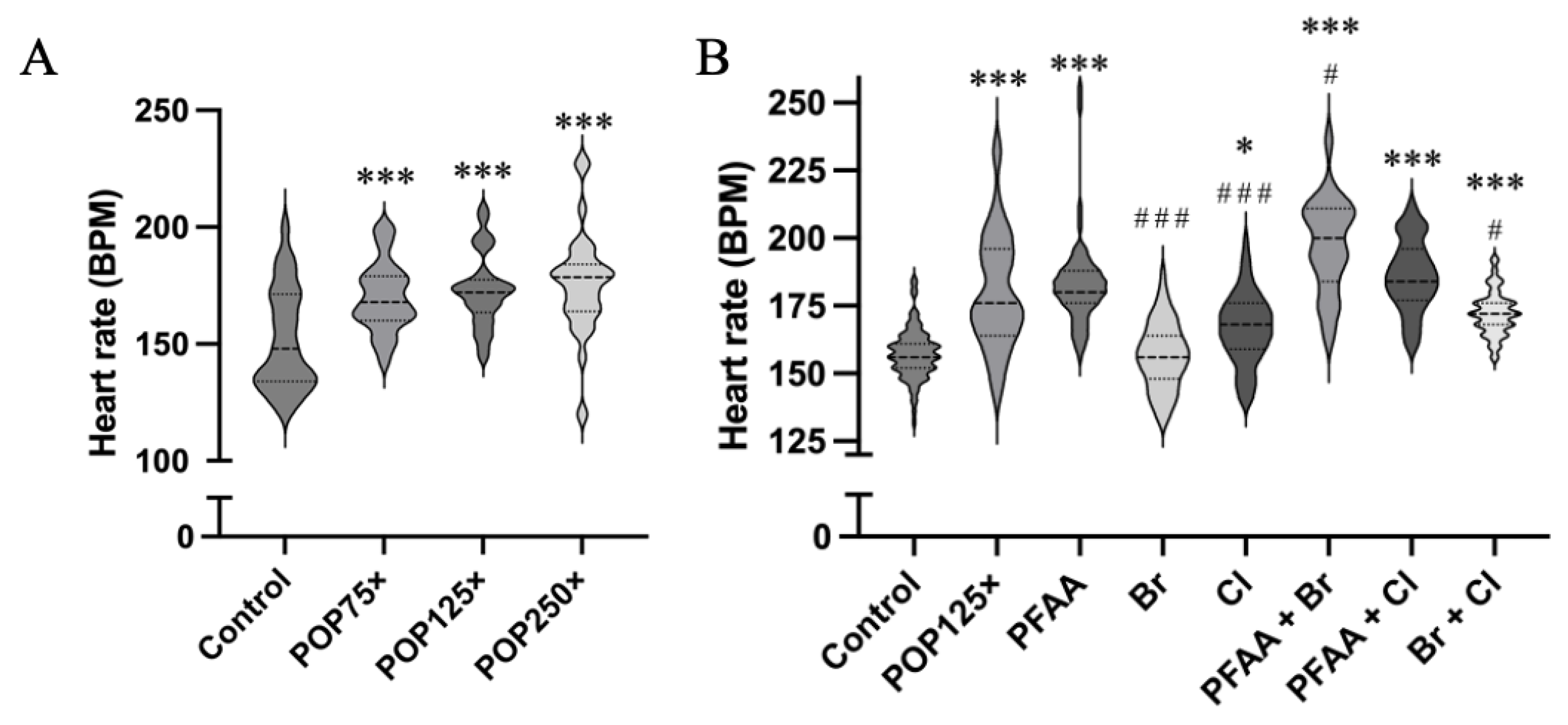 Toxics 11 00357 g004