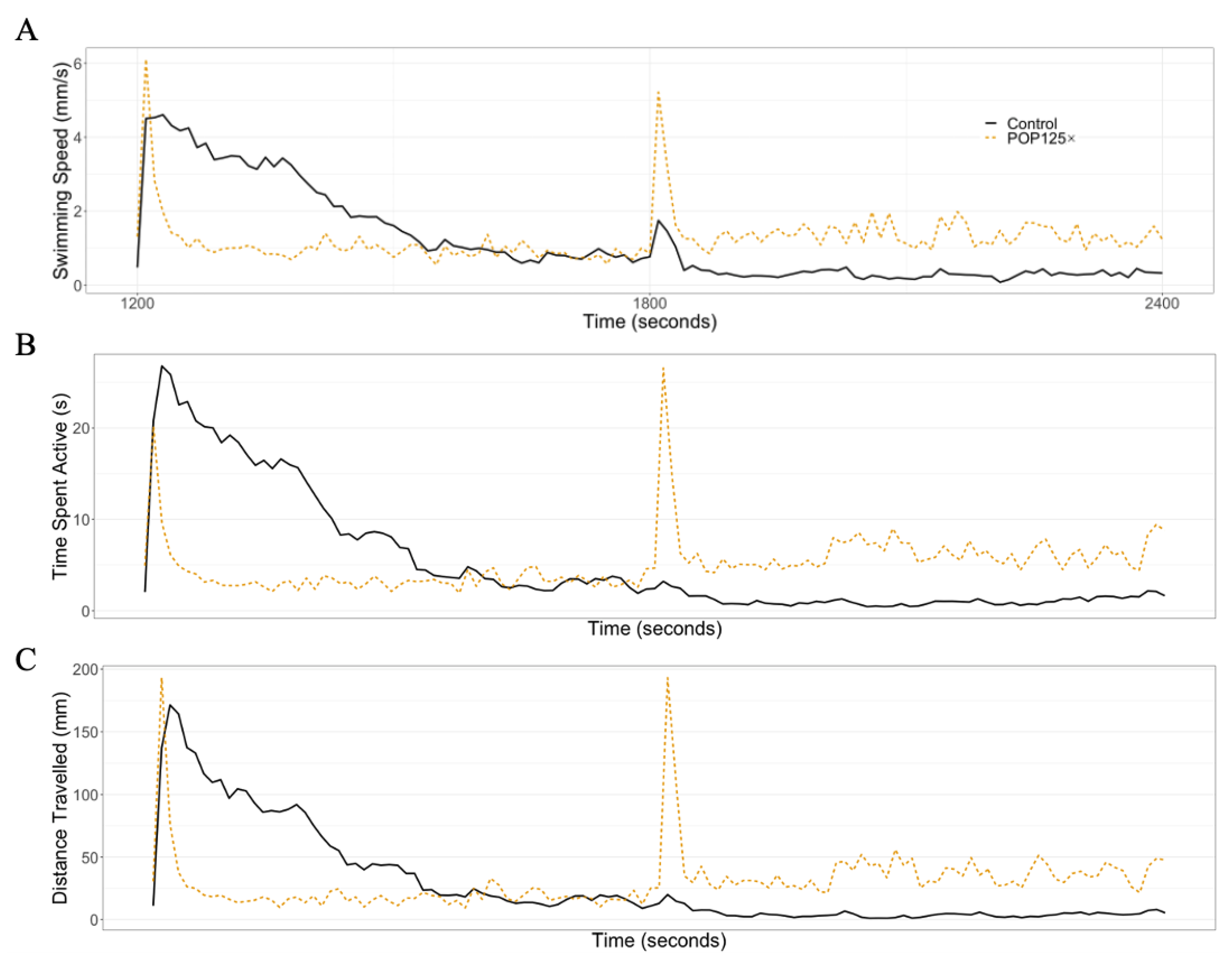 Toxics 11 00357 g005