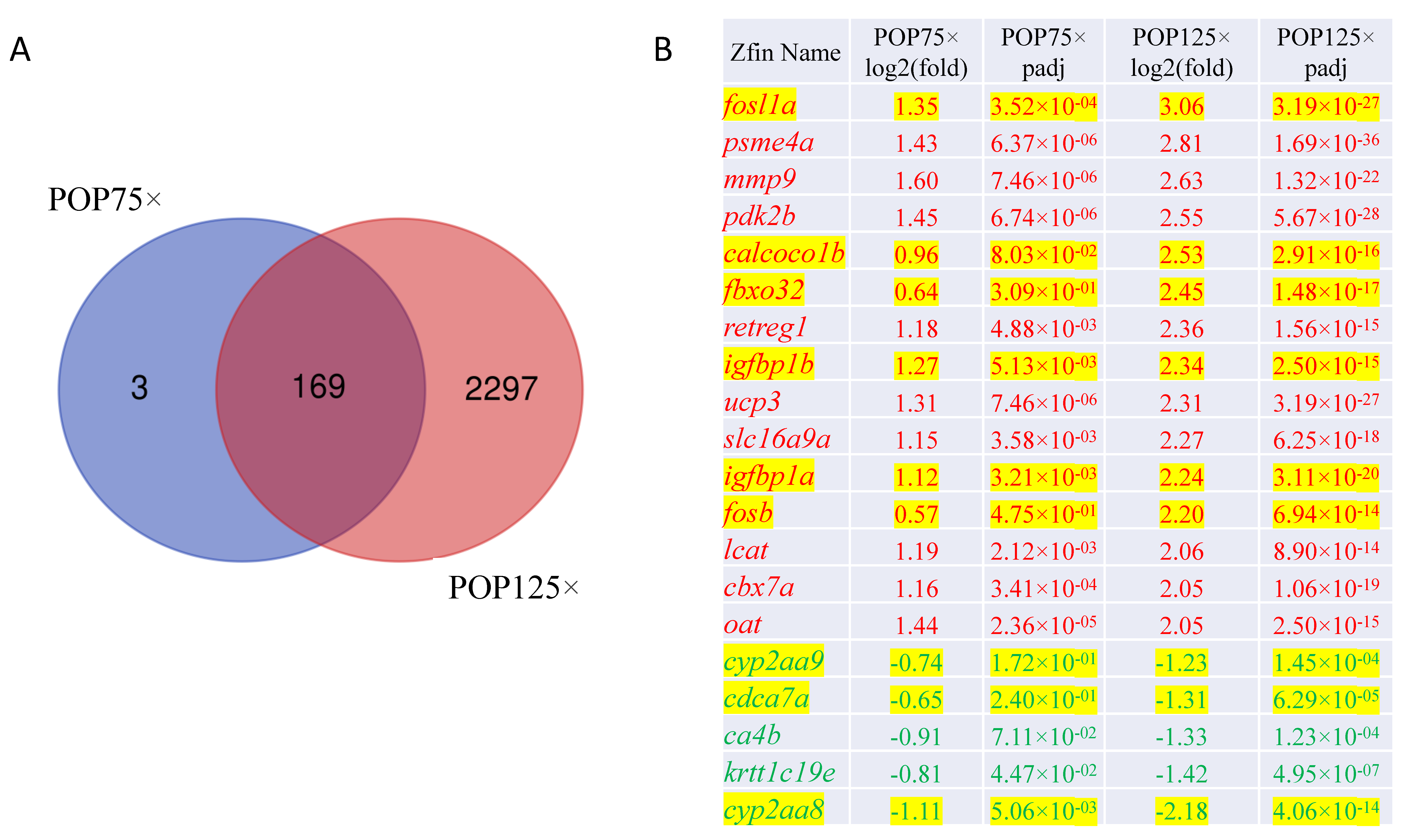 Toxics 11 00357 g009