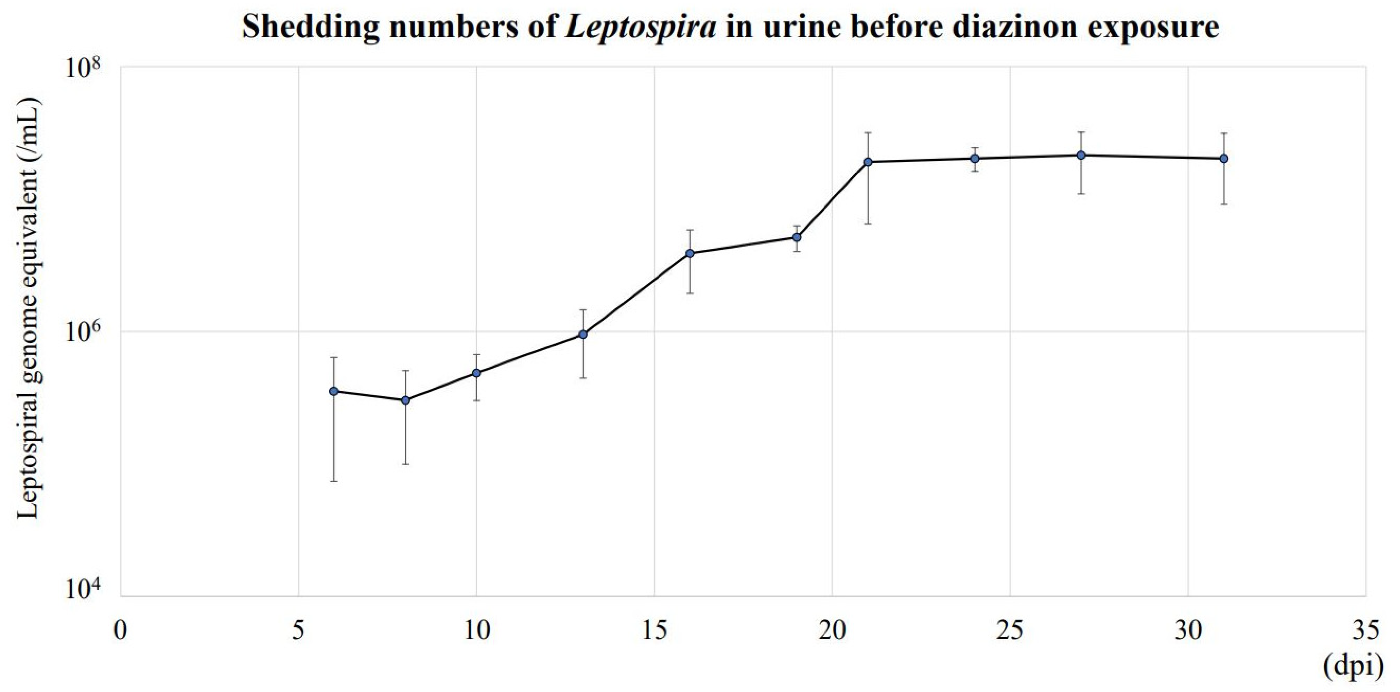 Toxics 11 00361 g002