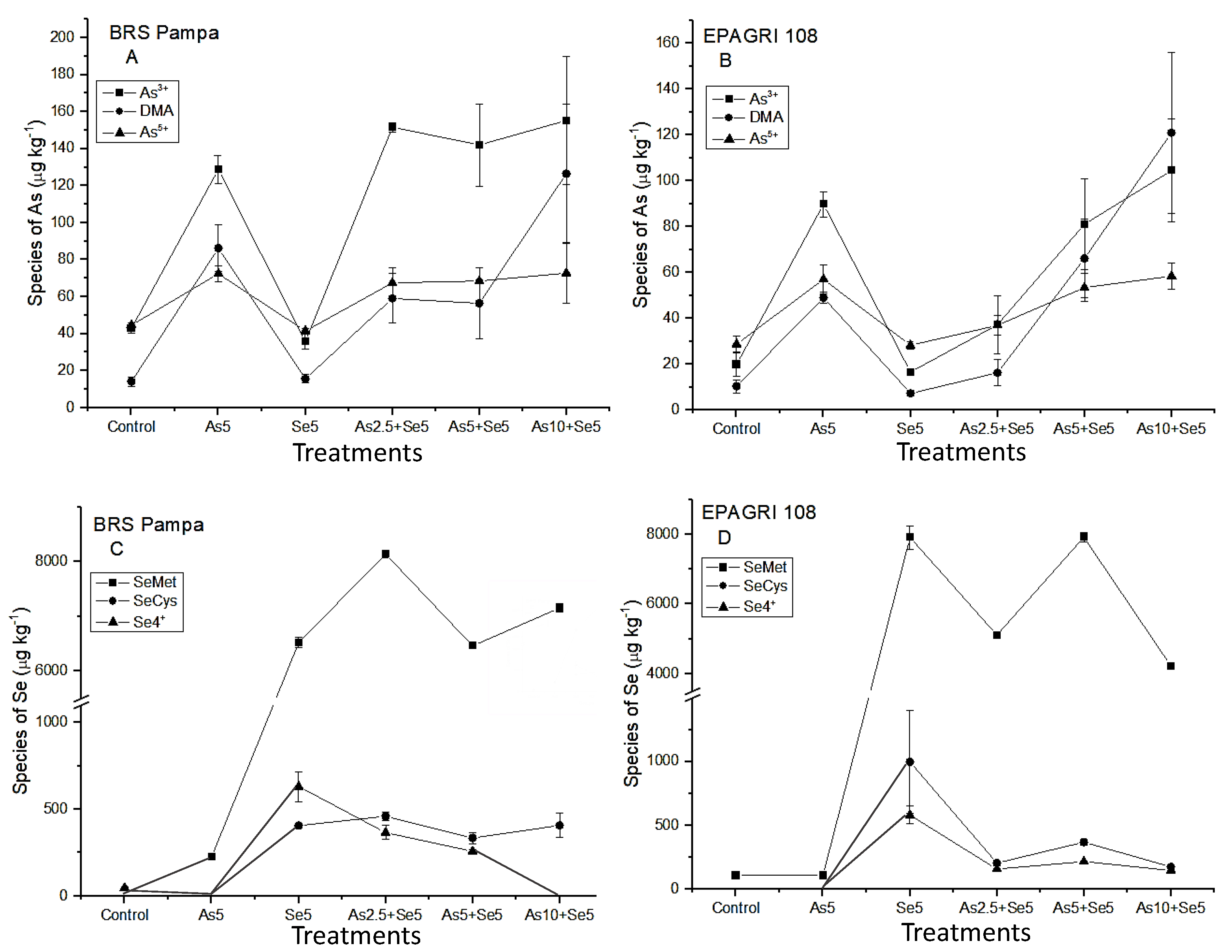 Toxics 11 00362 g002