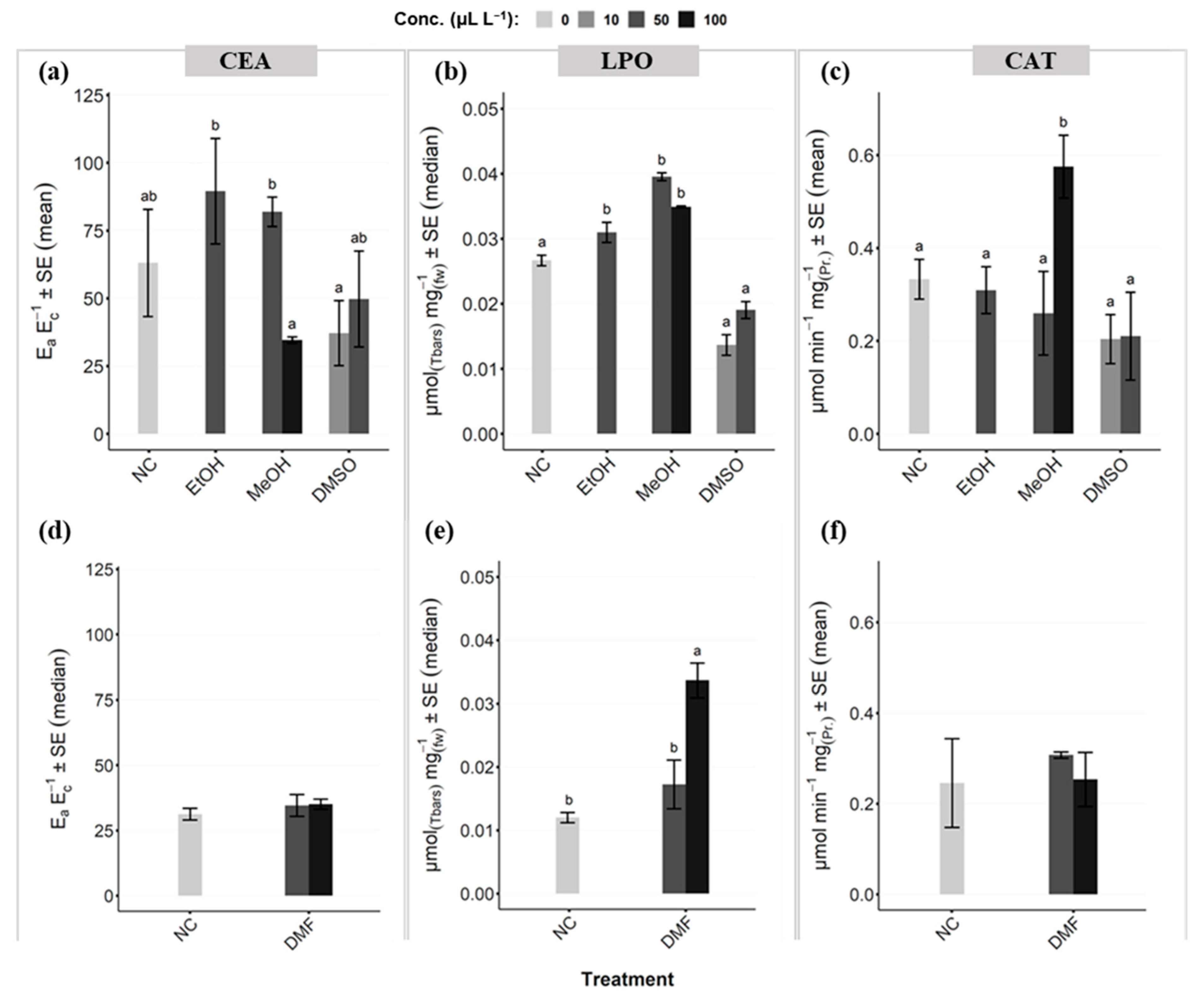Toxics 11 00367 g005 Toxics 11 00367 g005