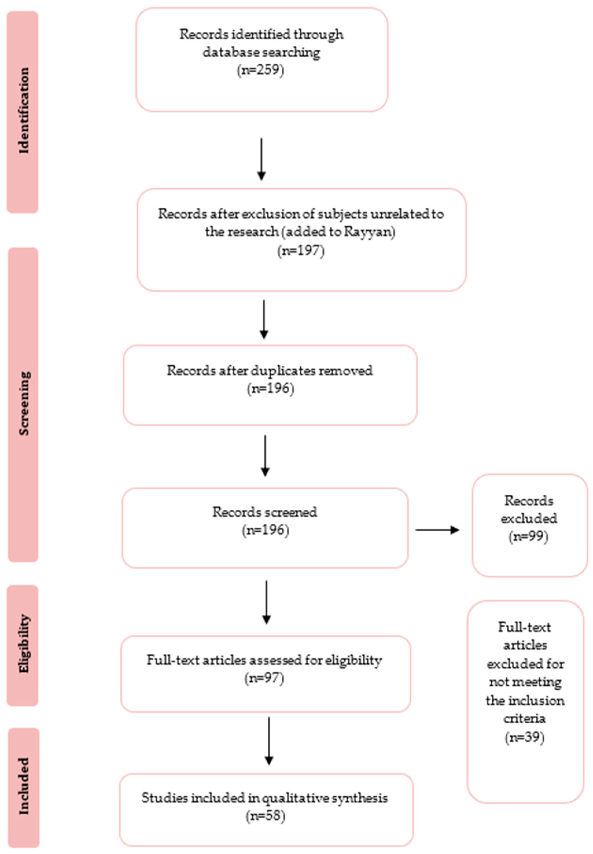 Farm dust resistomes and bacterial microbiomes in European poultry