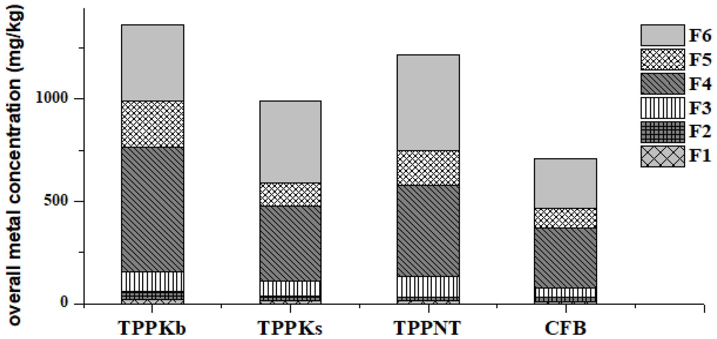 Toxics 11 00396 g002